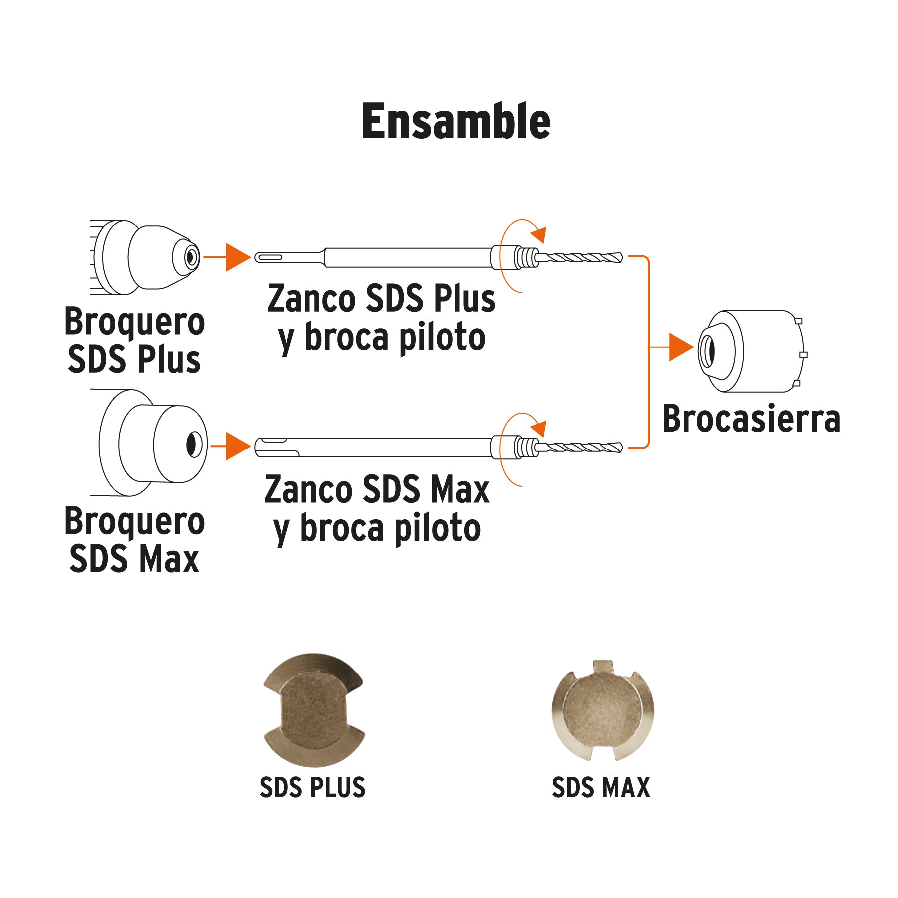 Juego de Brocasierras SDS de carburo para concreto, Truper