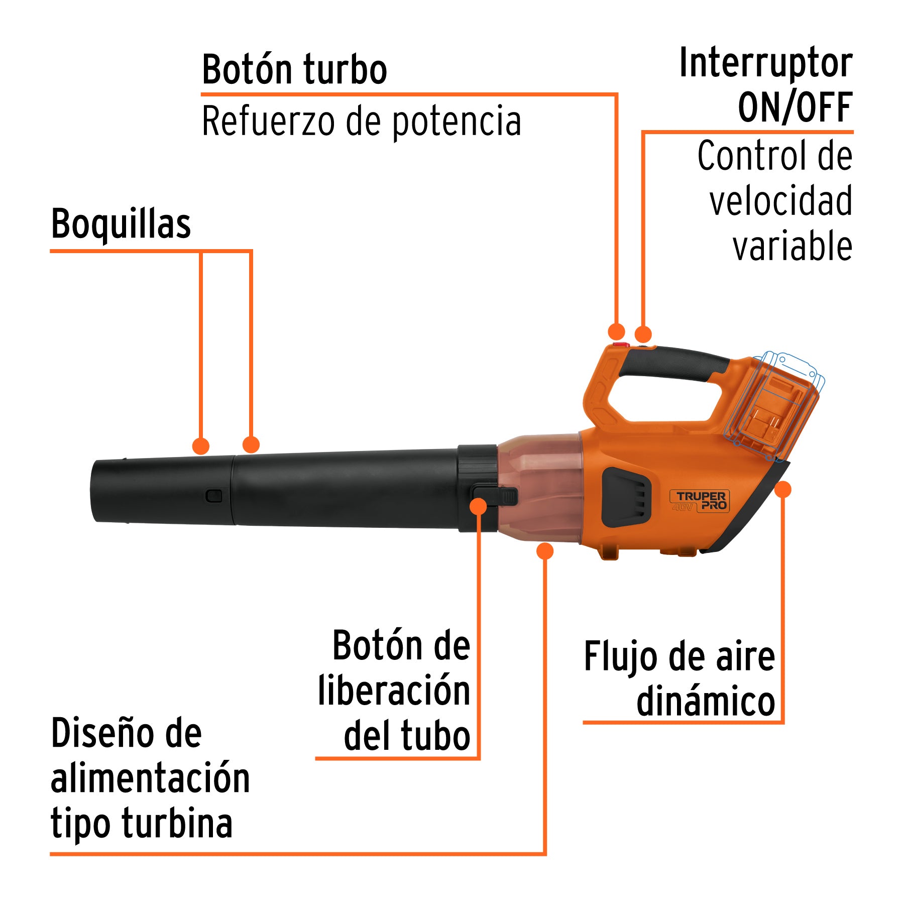 Sopladora inalámbrica 40V, sin accesorios, TRUPER PRO