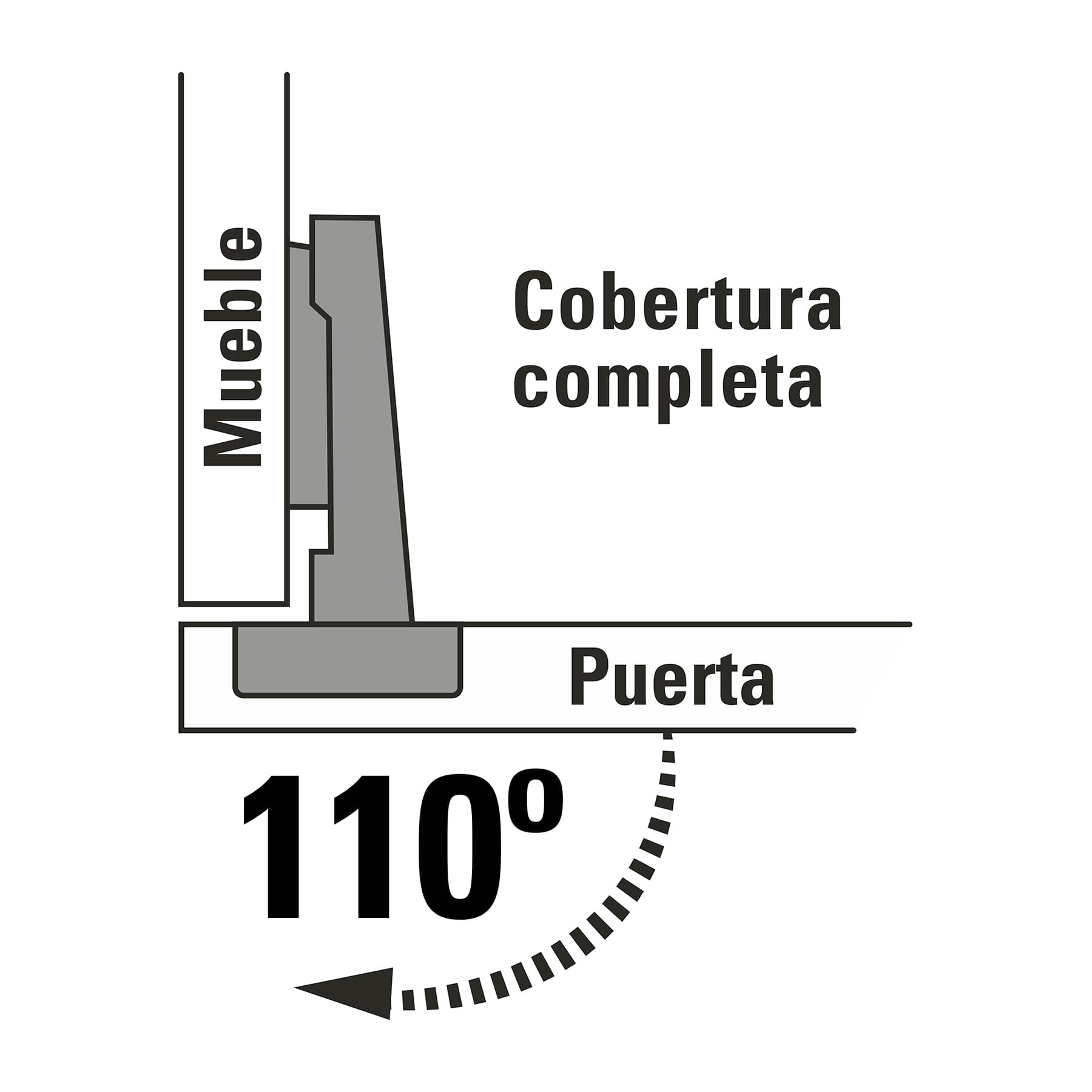 Bolsa con 2 bisagras bidimensionales de 110∞cobertura completa