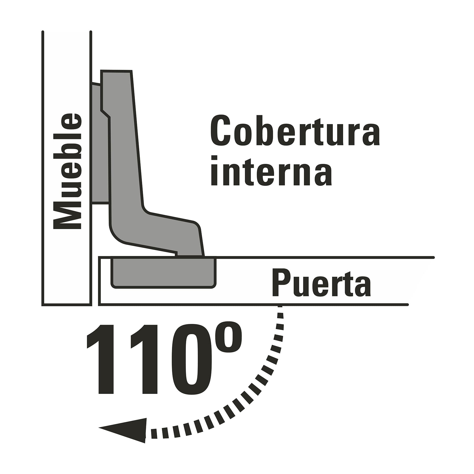 Bolsa con 2 bisagras bidimensionales de 110∞ cobertura interna