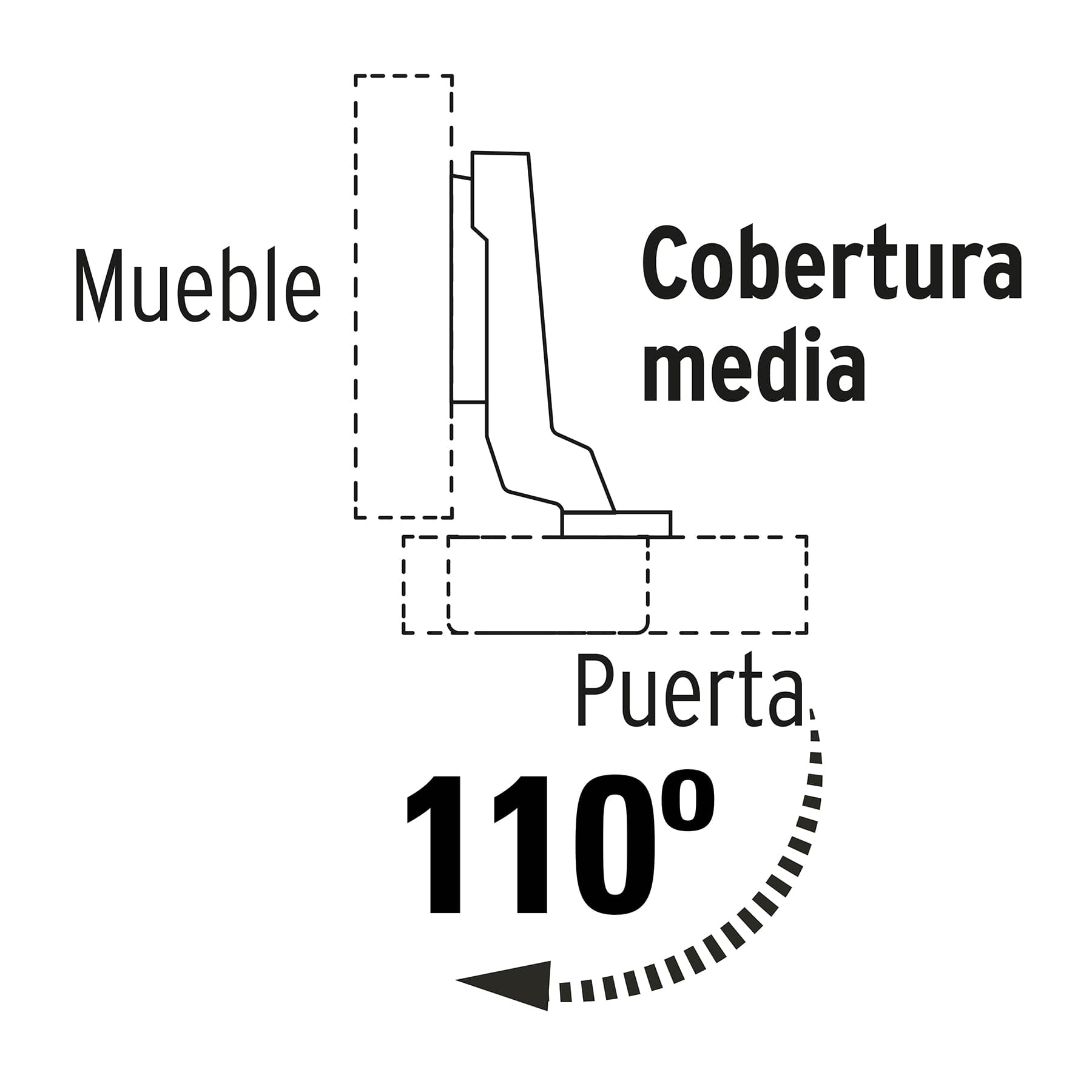 Bolsa con 2 bisagras bidimensionales de 110∞ cobertura media