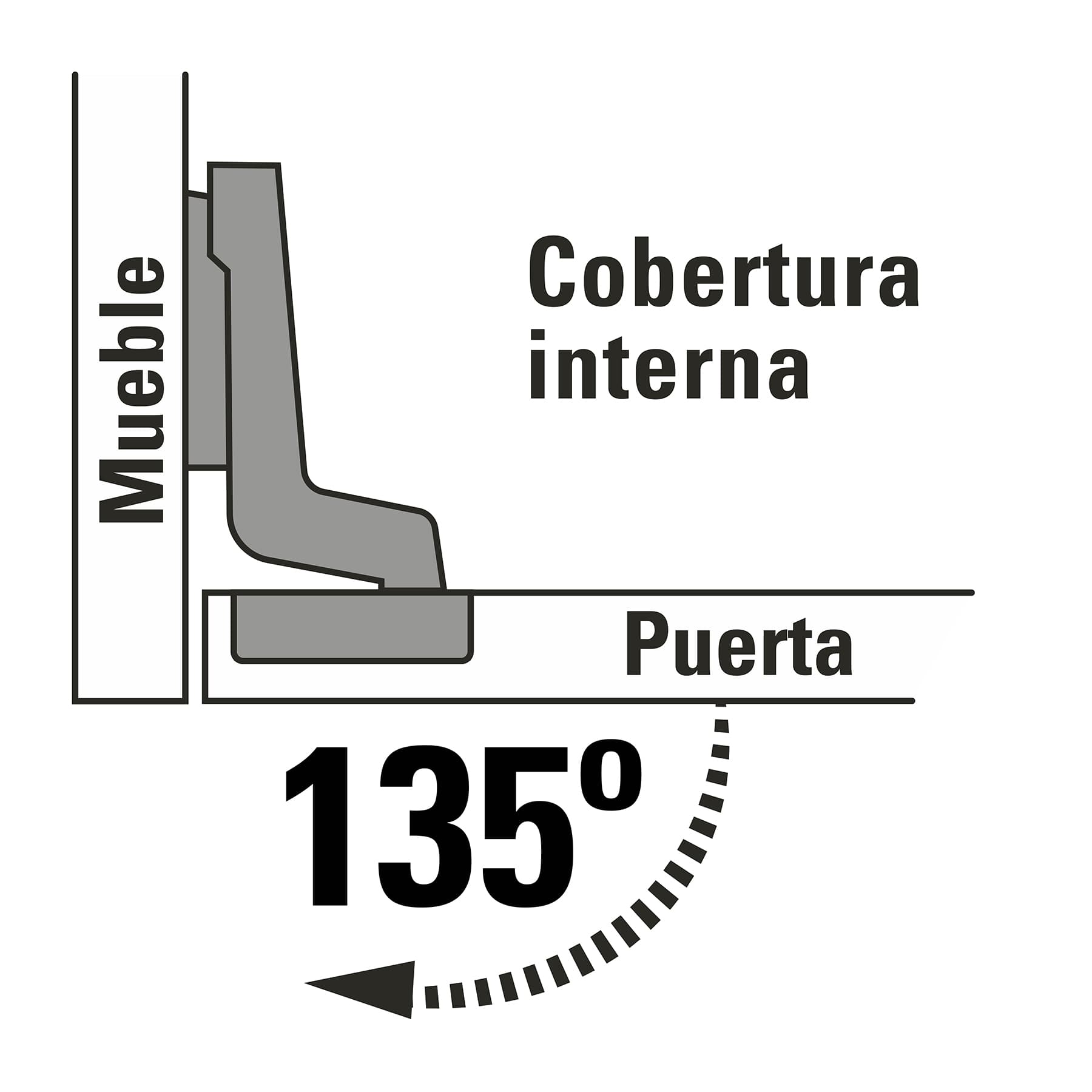 Bolsa con 2 bisagras bidimensionales de 135∞ cobertura interna