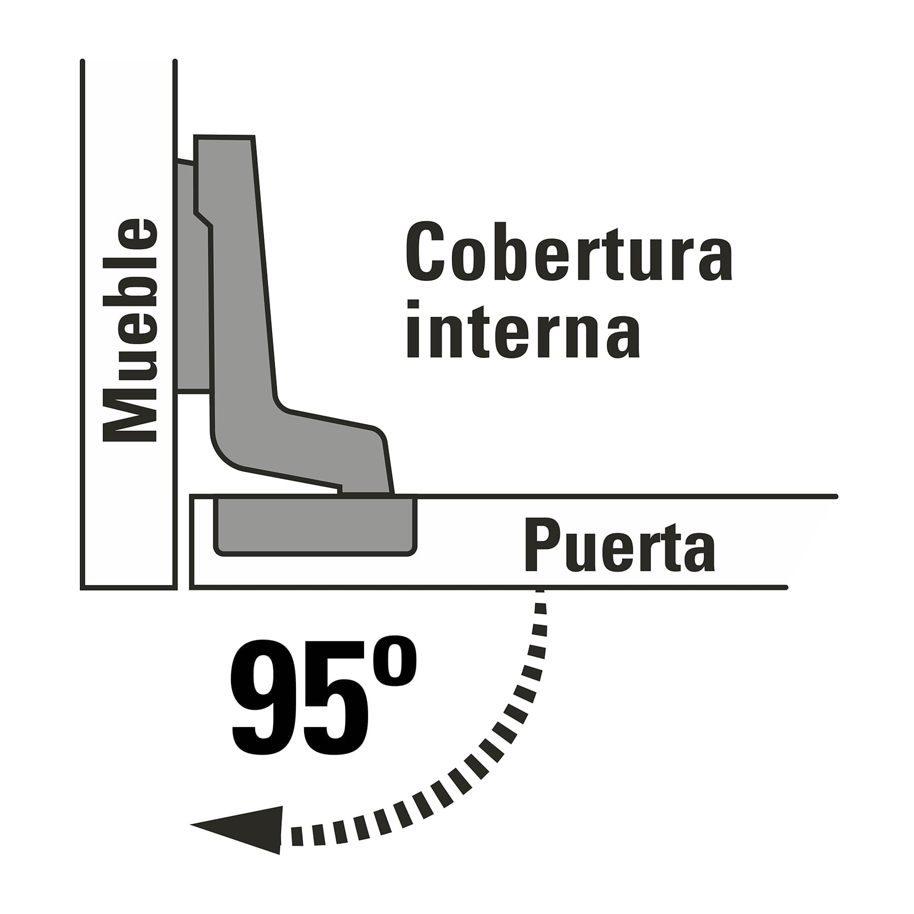 Bolsa con 2 bisagras bidimensionales de 95∞ cobertura interna