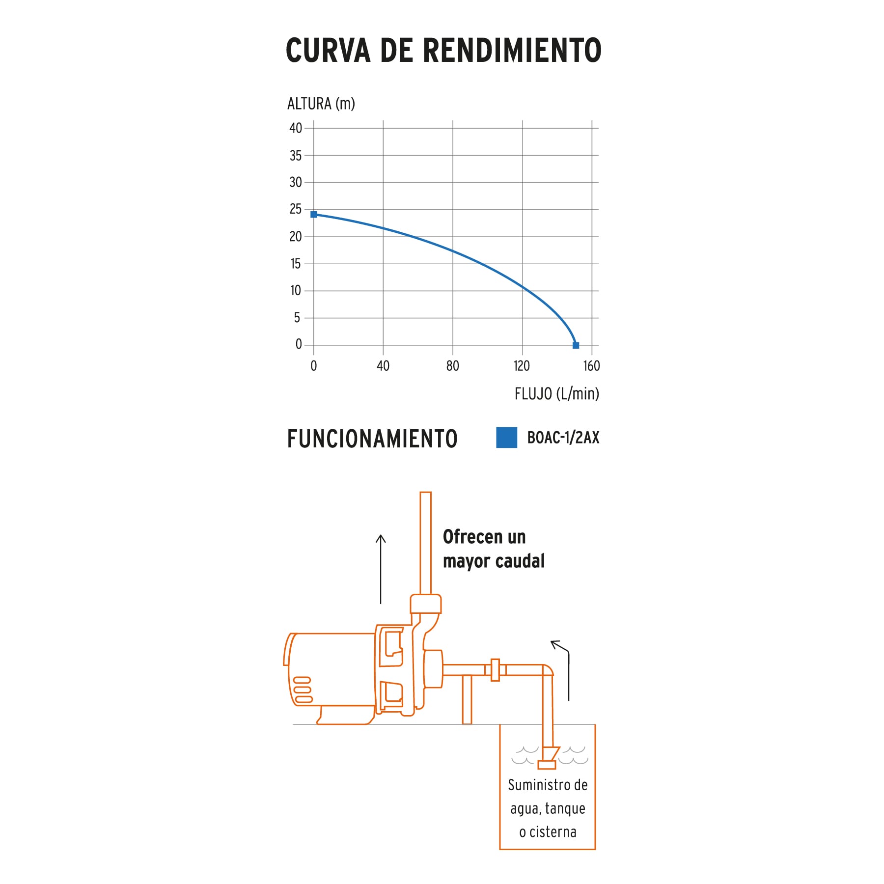 Venta bomba centrifuga agua Truper Expert ToolTown México