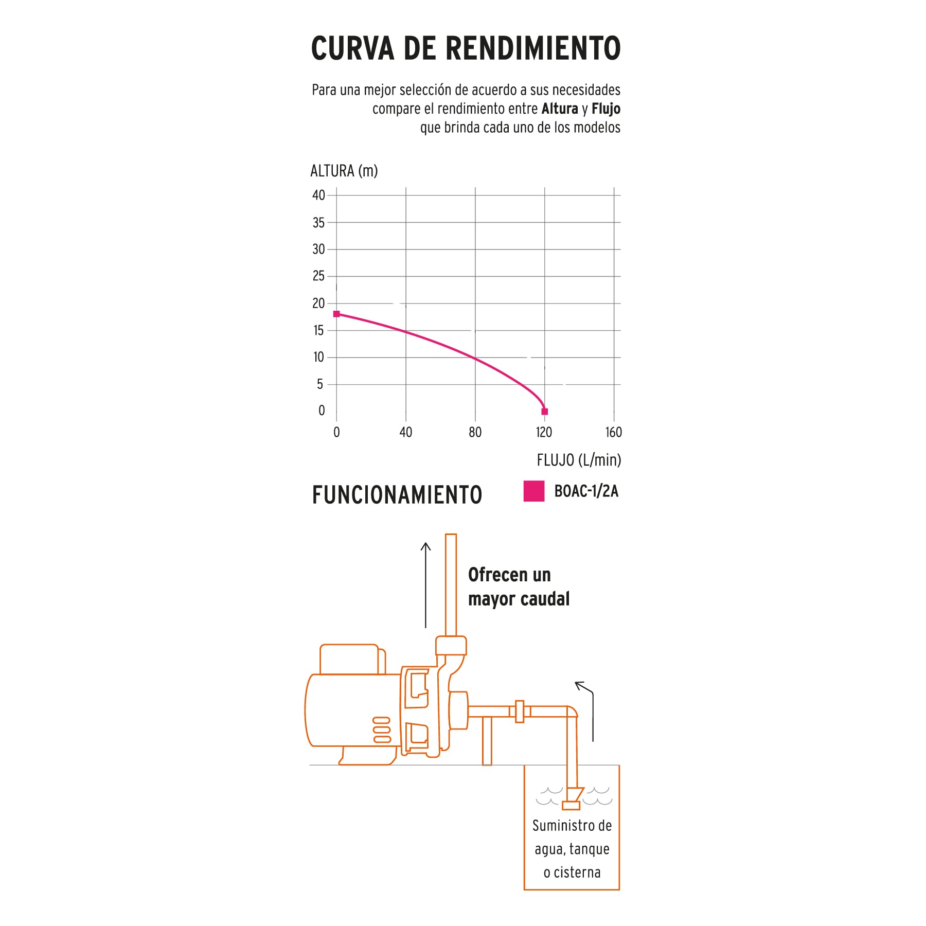 Venta bomba centrifuga agua Truper Expert ToolTown México