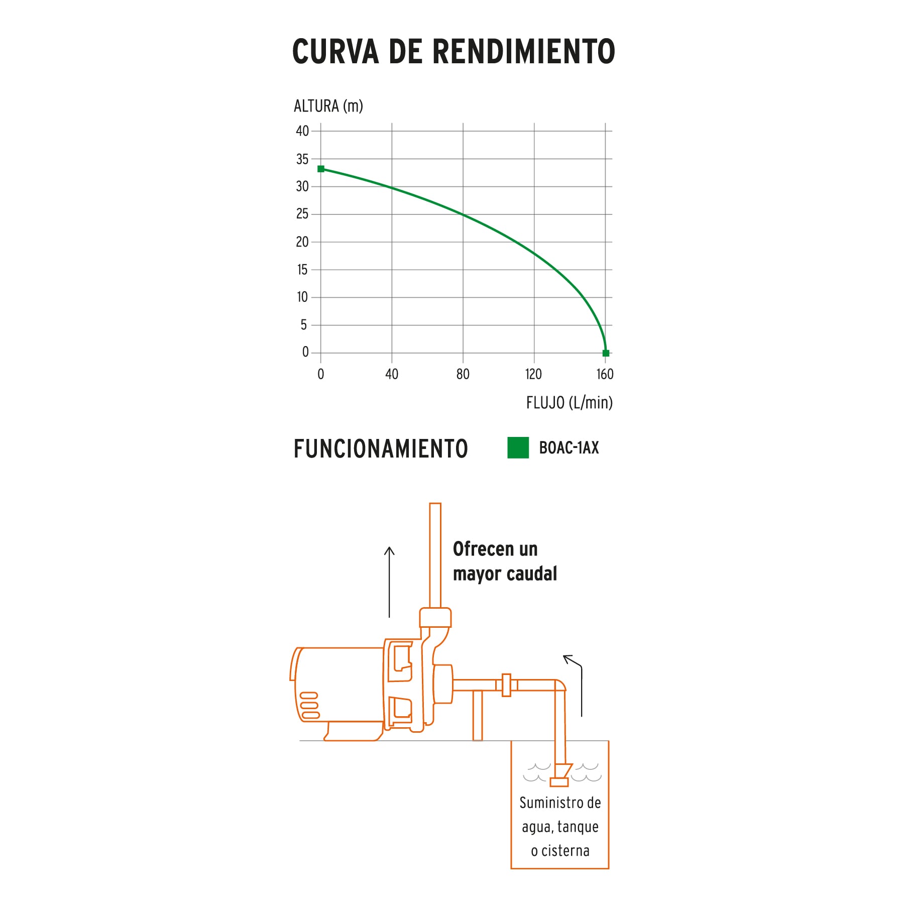 Venta bomba centrifuga agua Truper Expert ToolTown México