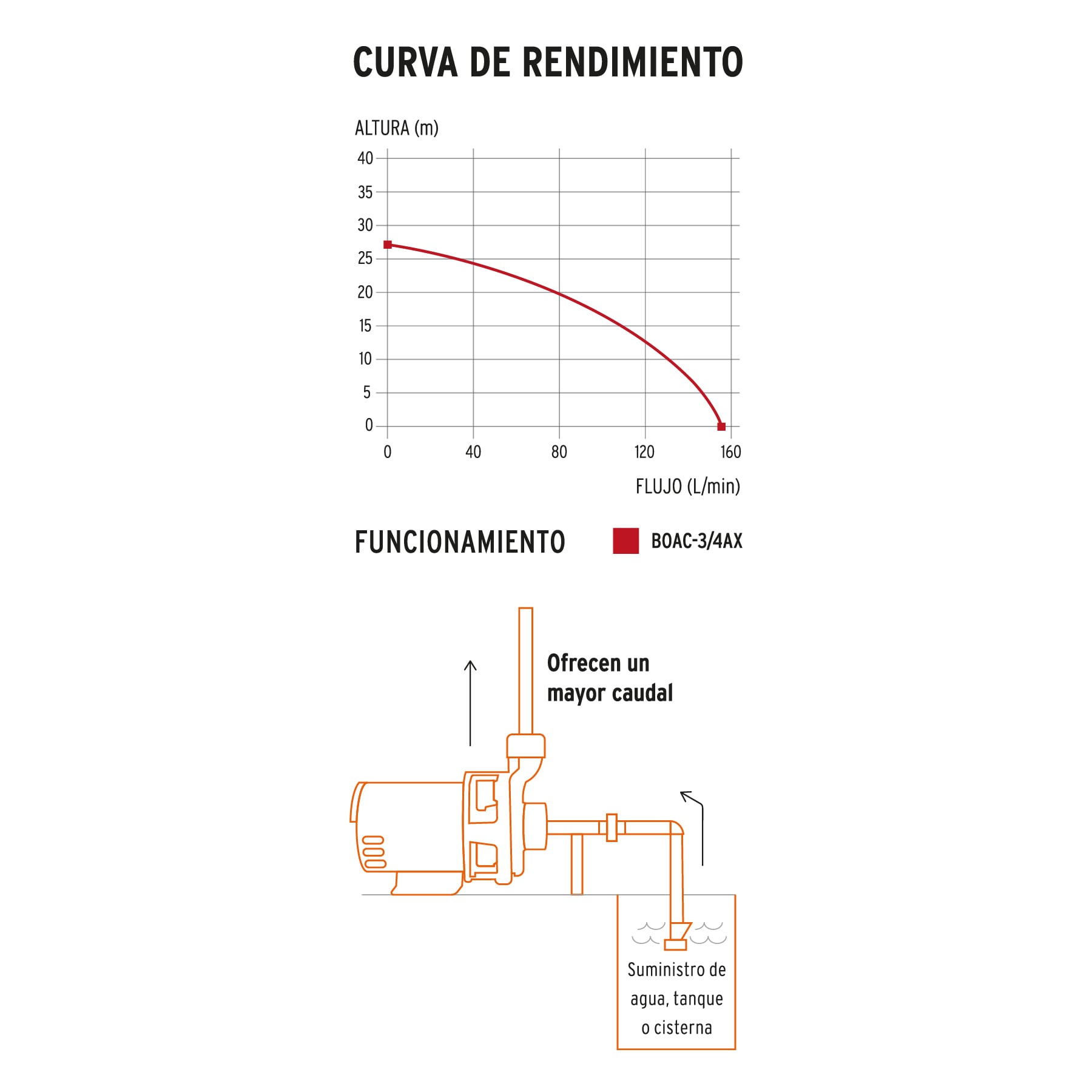 Venta bomba centrifuga agua Truper Expert ToolTown México