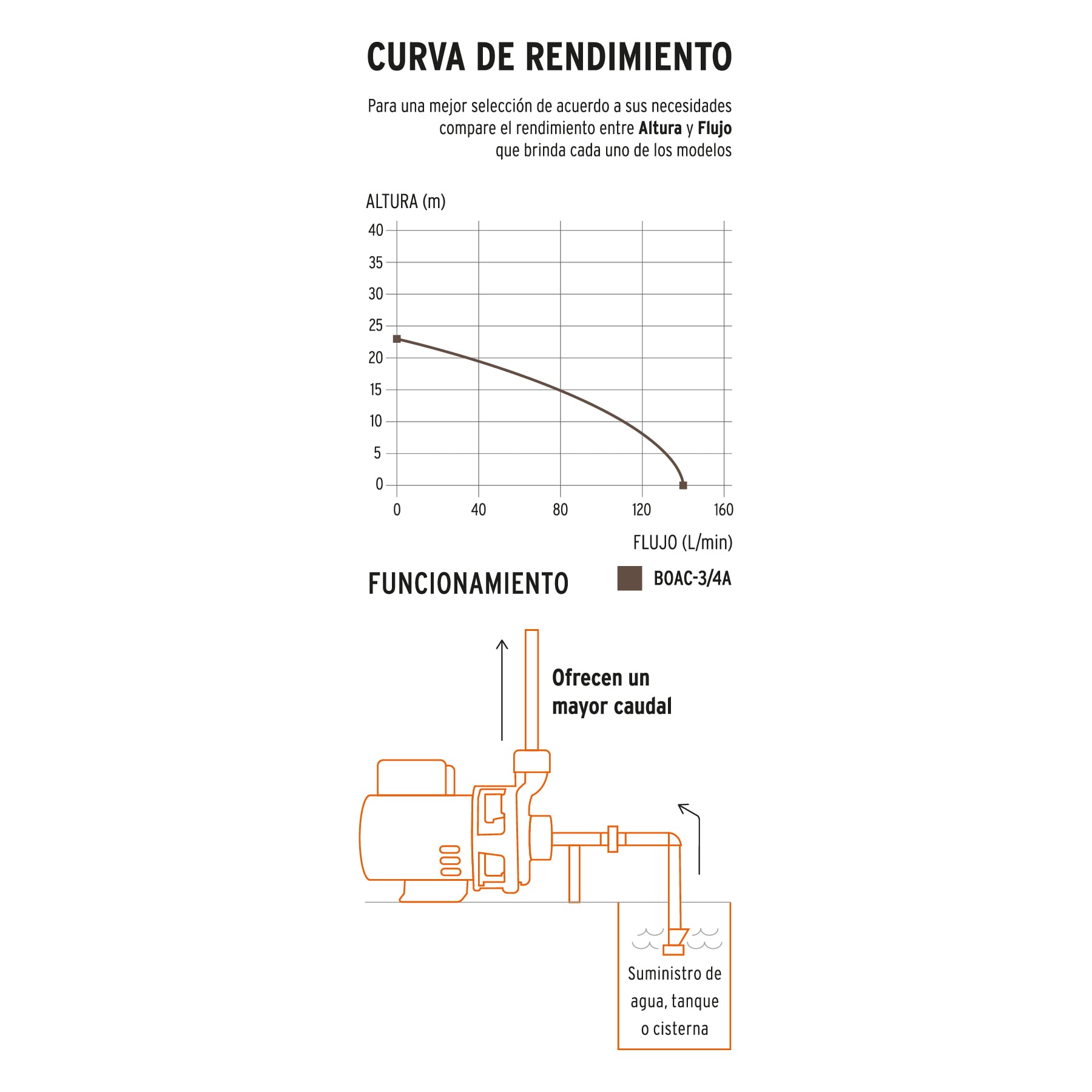 Venta bomba centrifuga agua Truper Expert ToolTown México