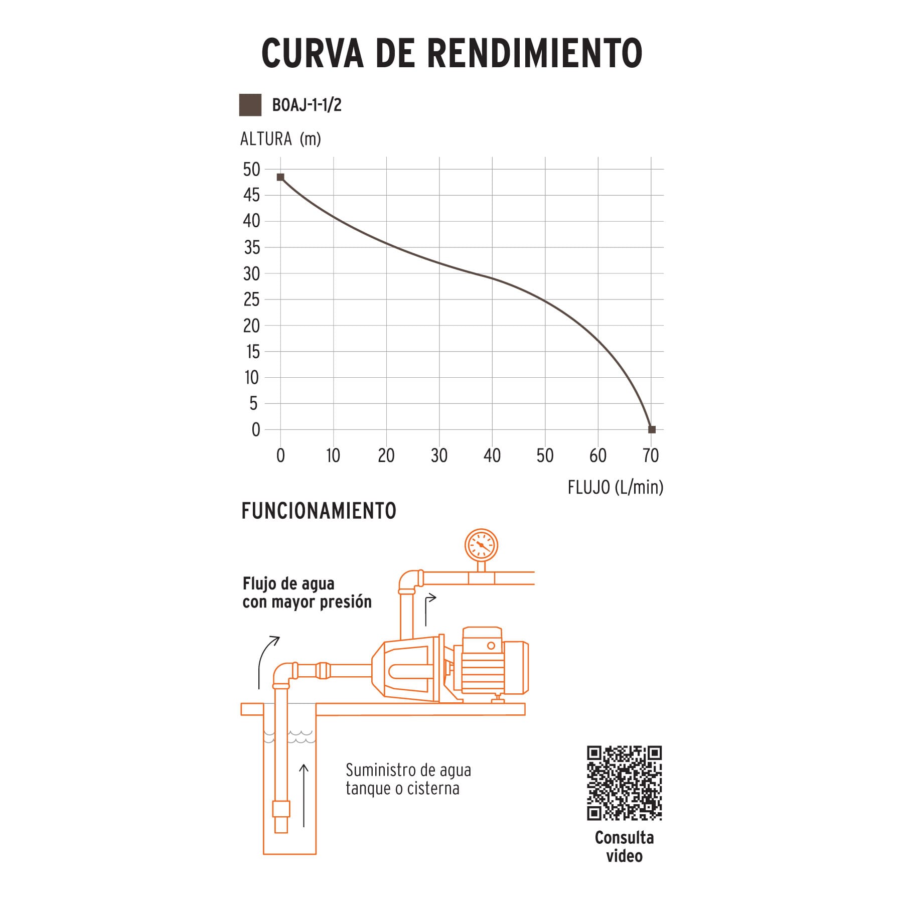Bomba eléctrica tipo jet para agua, hierro, 1-1/2 HP, Truper