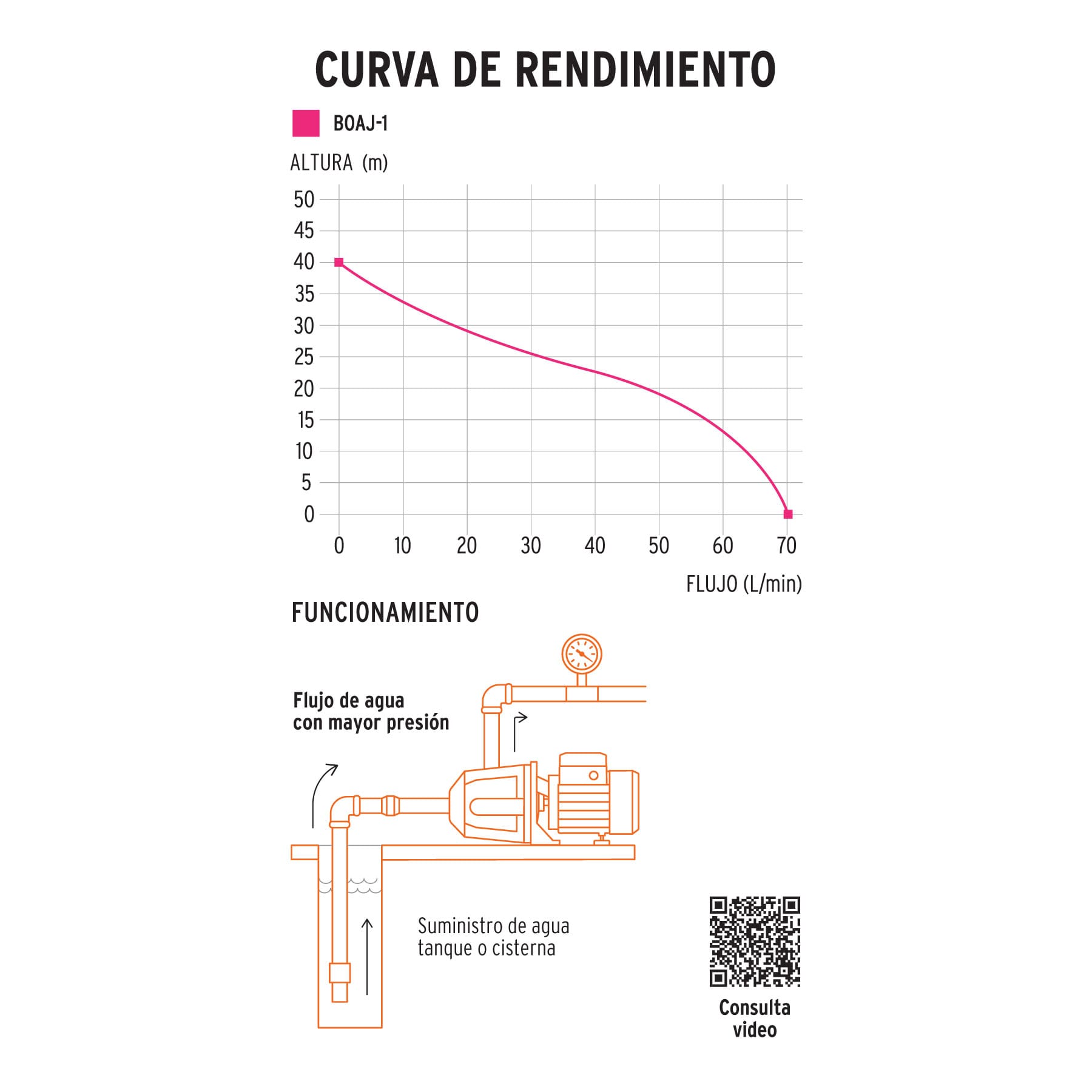 Bomba eléctrica tipo jet para agua, hierro, 1 HP, Truper