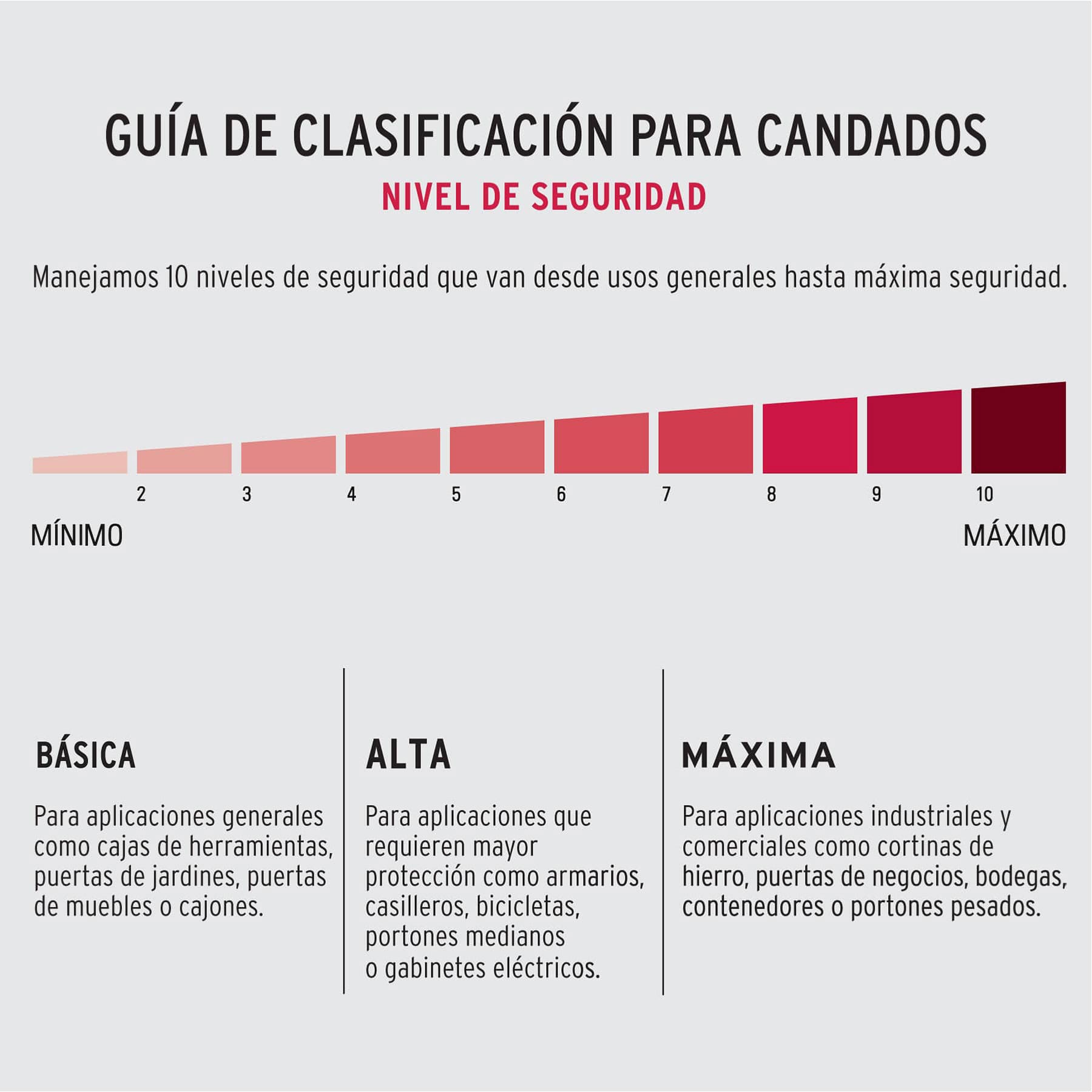 Candado de cable con combinación, 10 mm X 1.20 m, Hermex