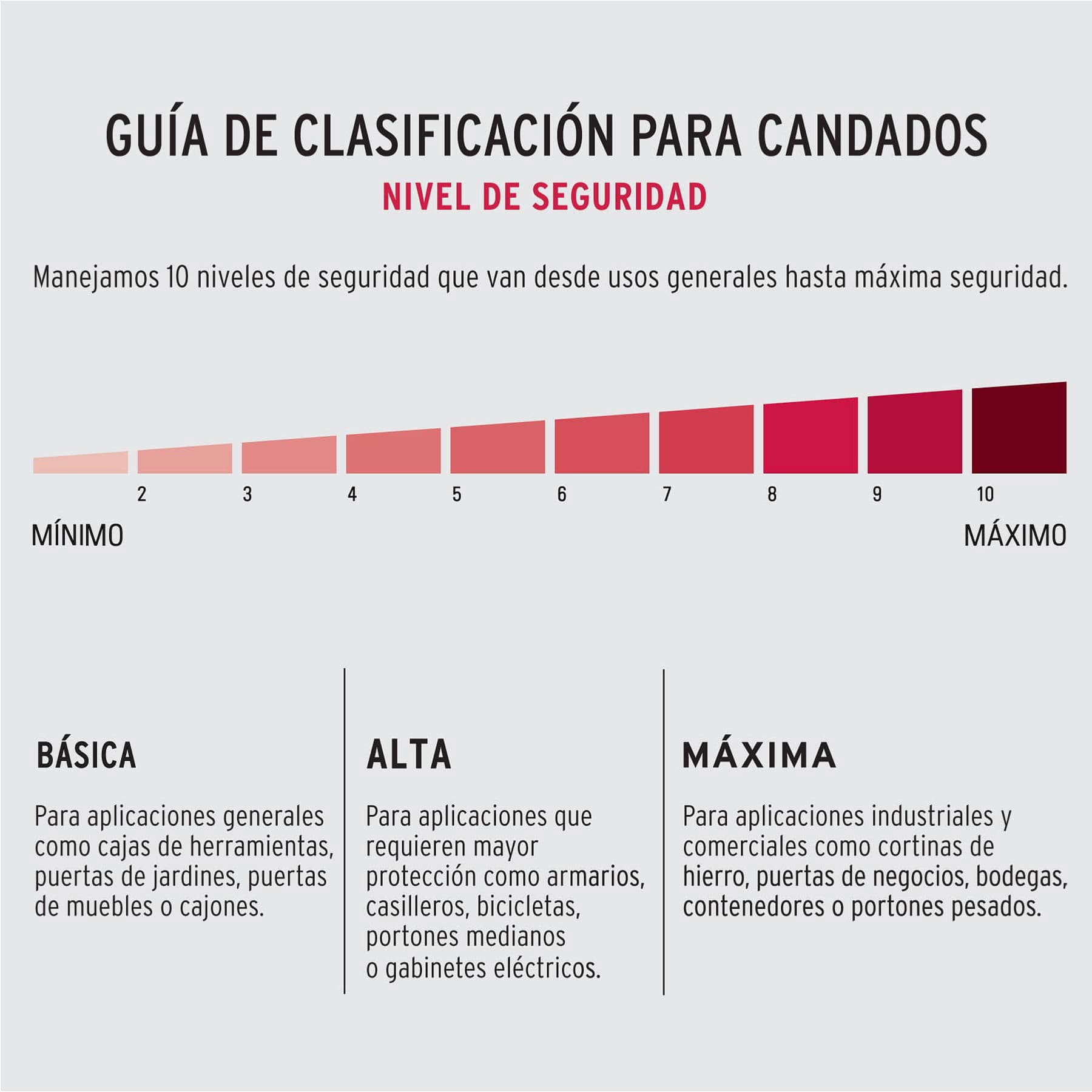 Candado de cable con llave, 20 mm X 1.20 m, Hermex