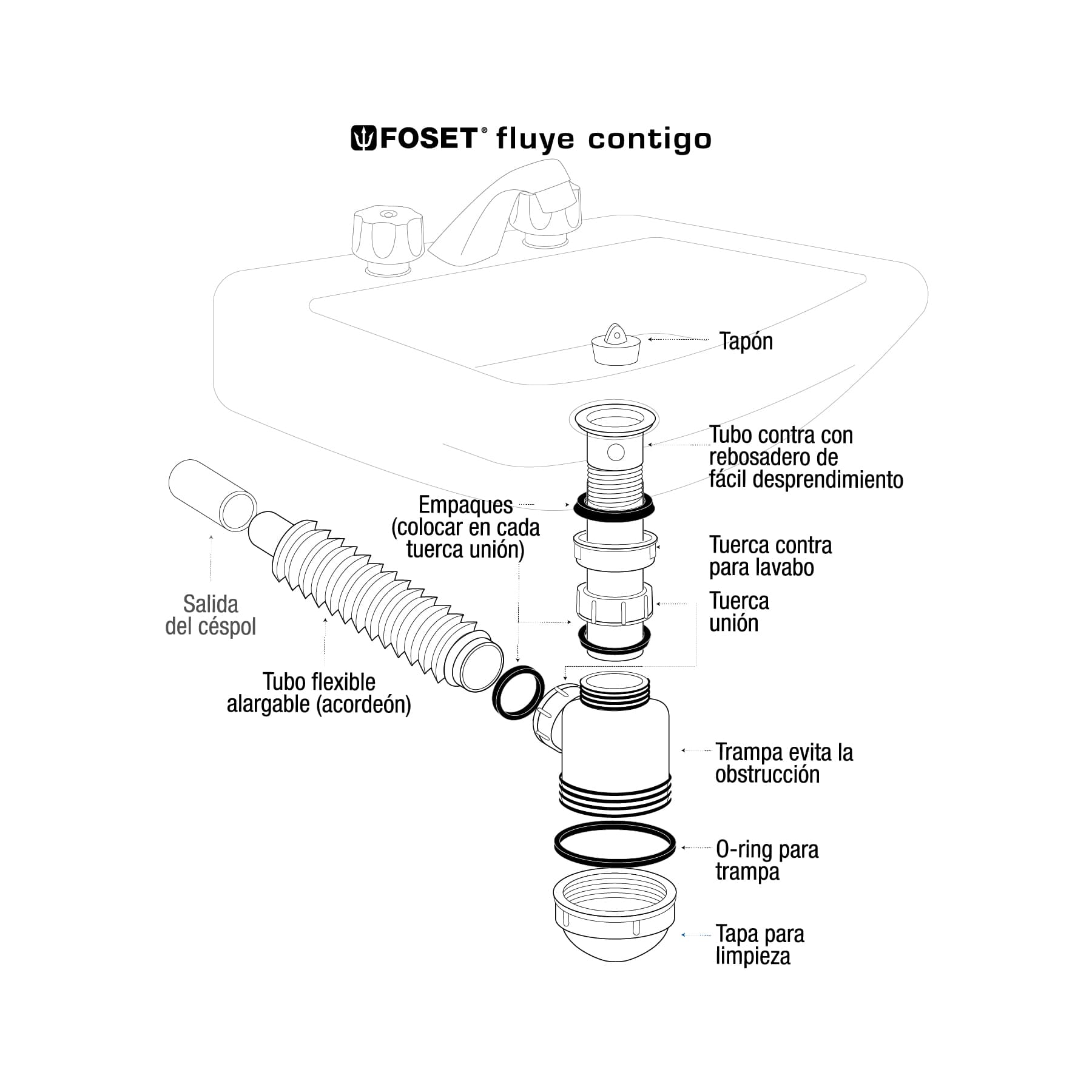Céspol de bote 1-1/4", contra, polipropileno, para lavabo