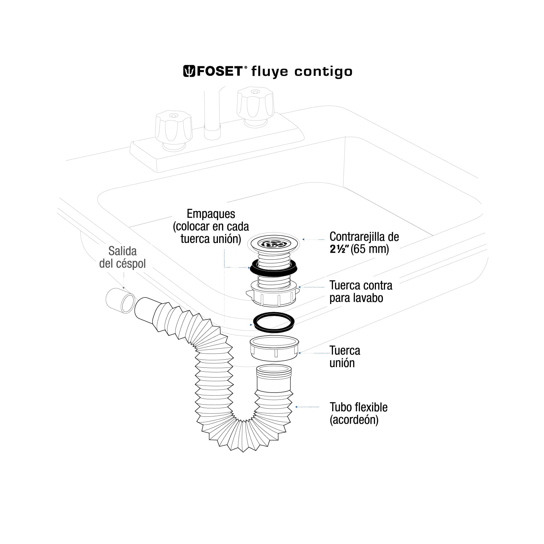 Céspol flexible 1 1/2", contra, polipropileno para fregadero