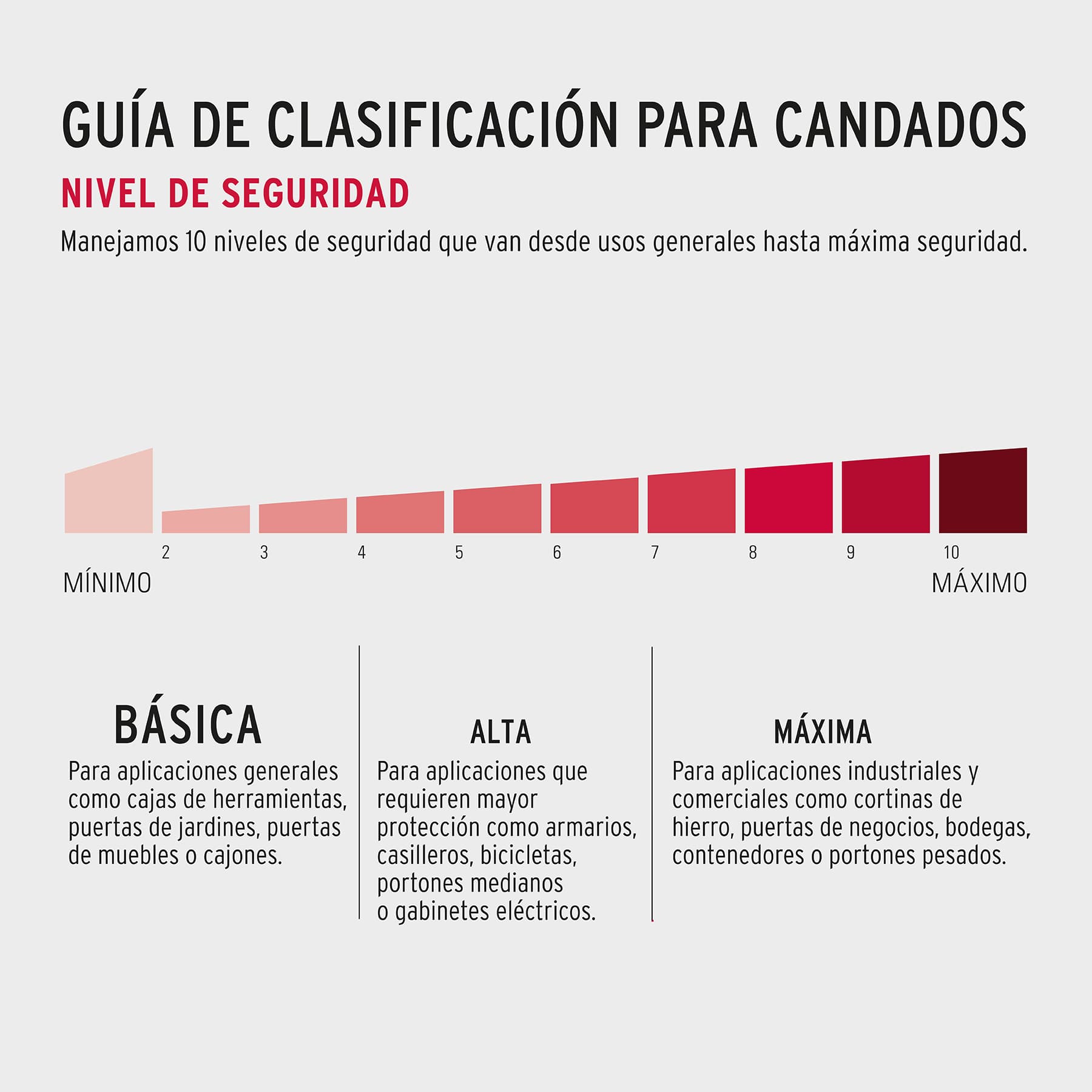 Blíster con 2 candados de latón de 20mm, Hermex BASIC