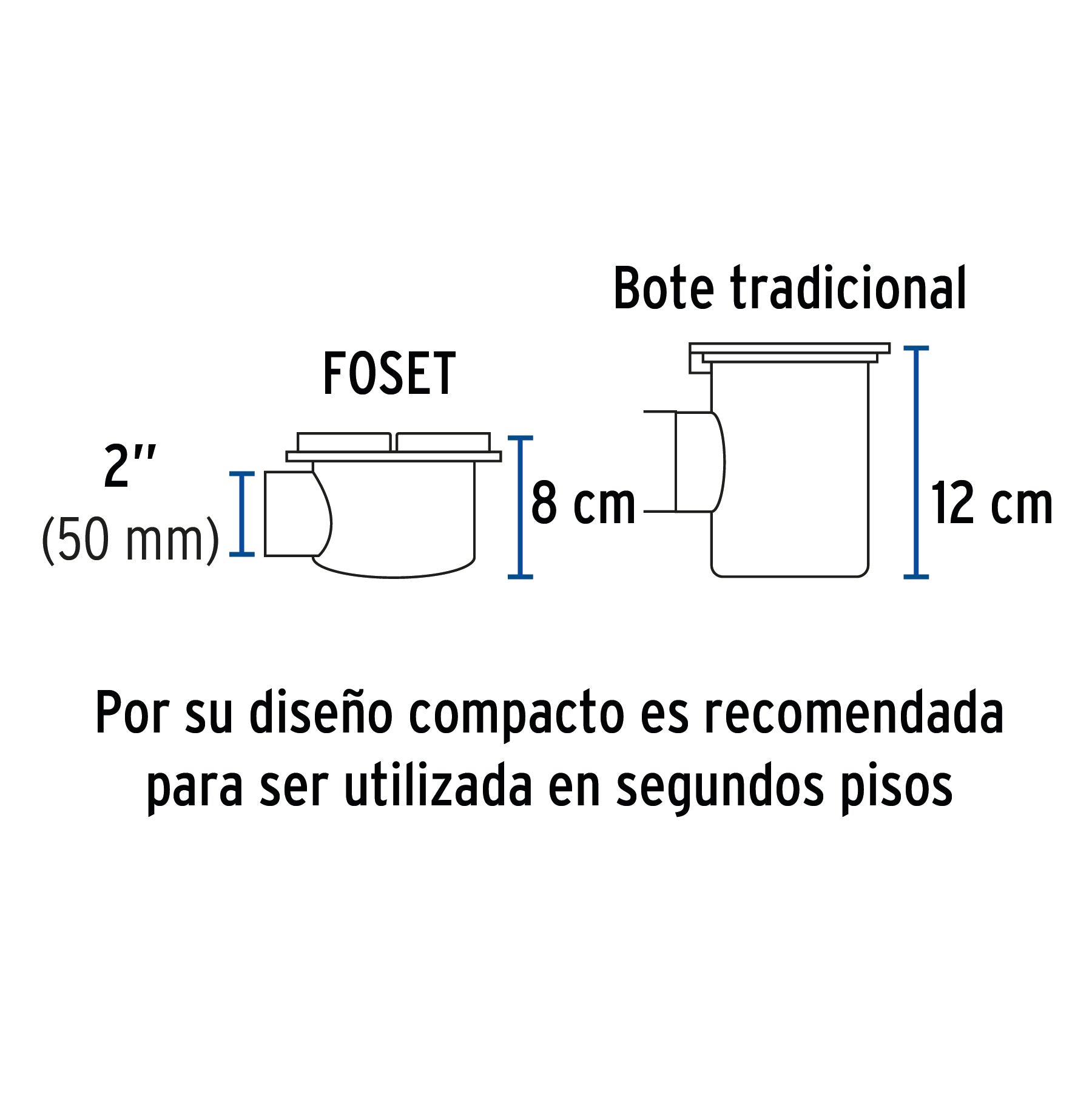 Coladera de ABS salida lateral y rejilla 5", 1/4 de vuelta