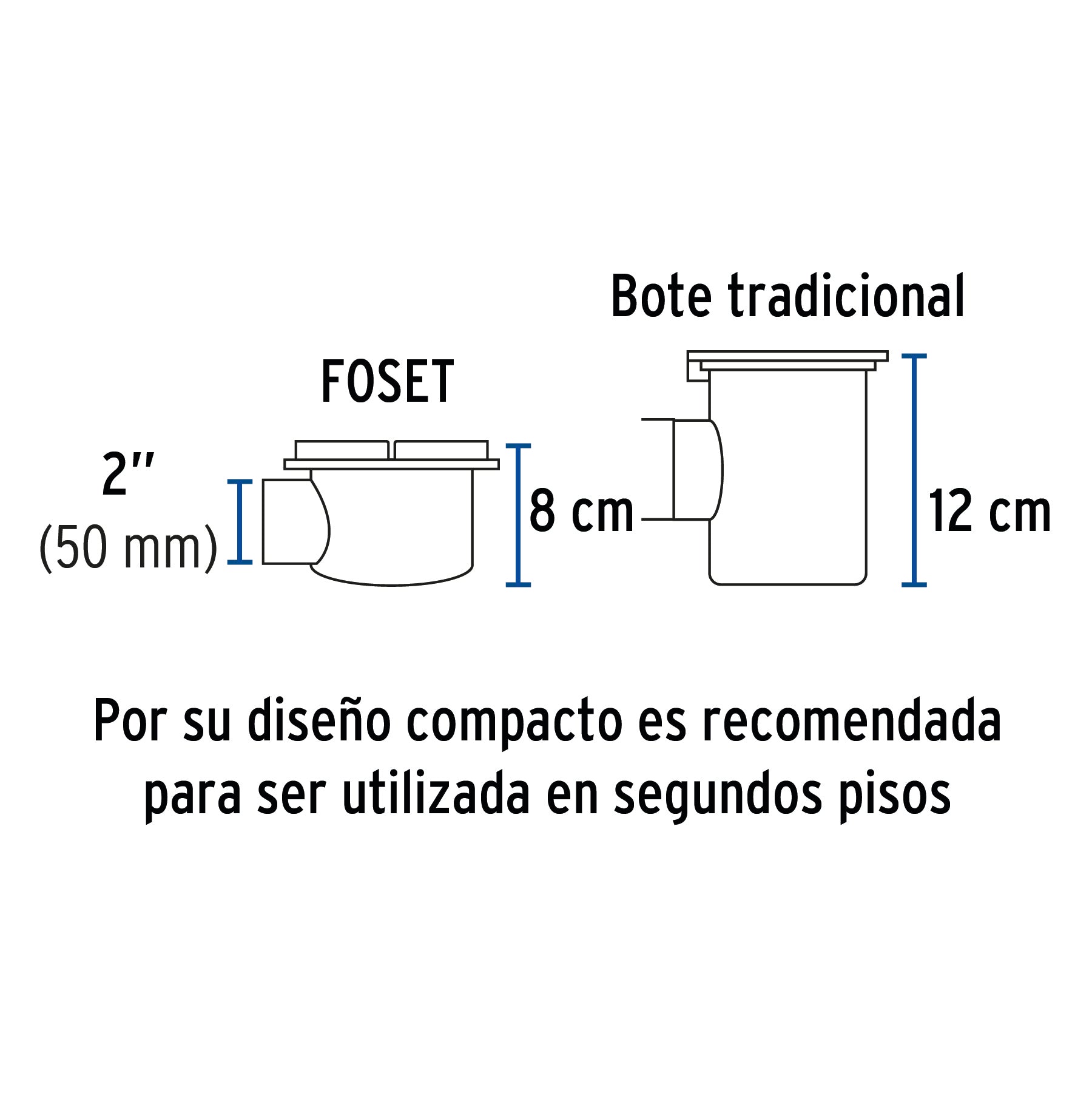 Coladera de ABS salida lateral y rejilla 5", con tornillos