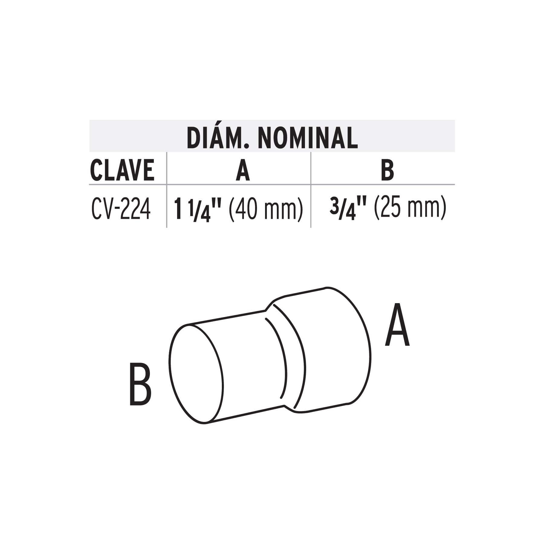 Reducción de PPR 1-1/4" x 3/4", Foset