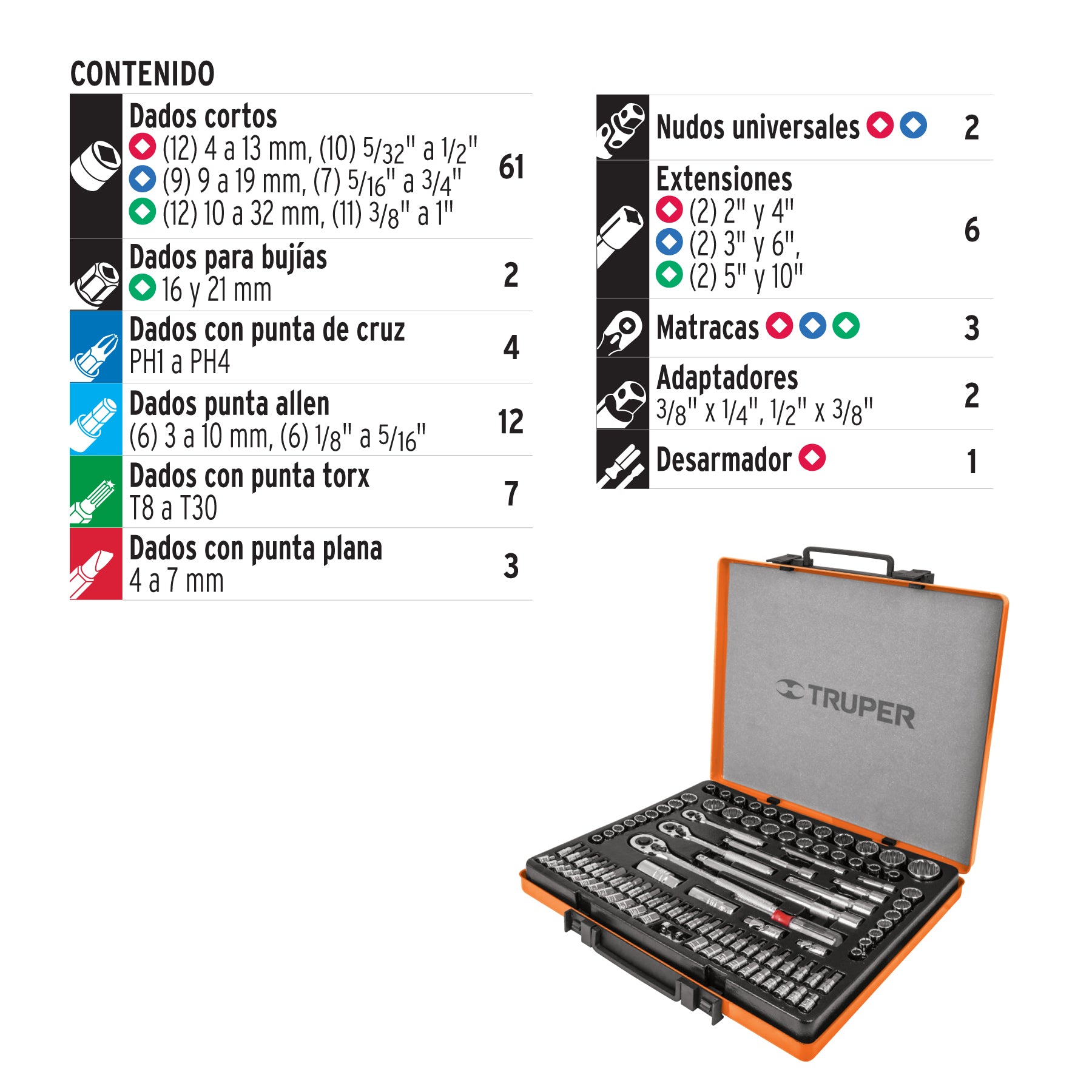 Juego 103 herramientas 1/4", 3/8" y 1/2" estándar y mm para mecánico