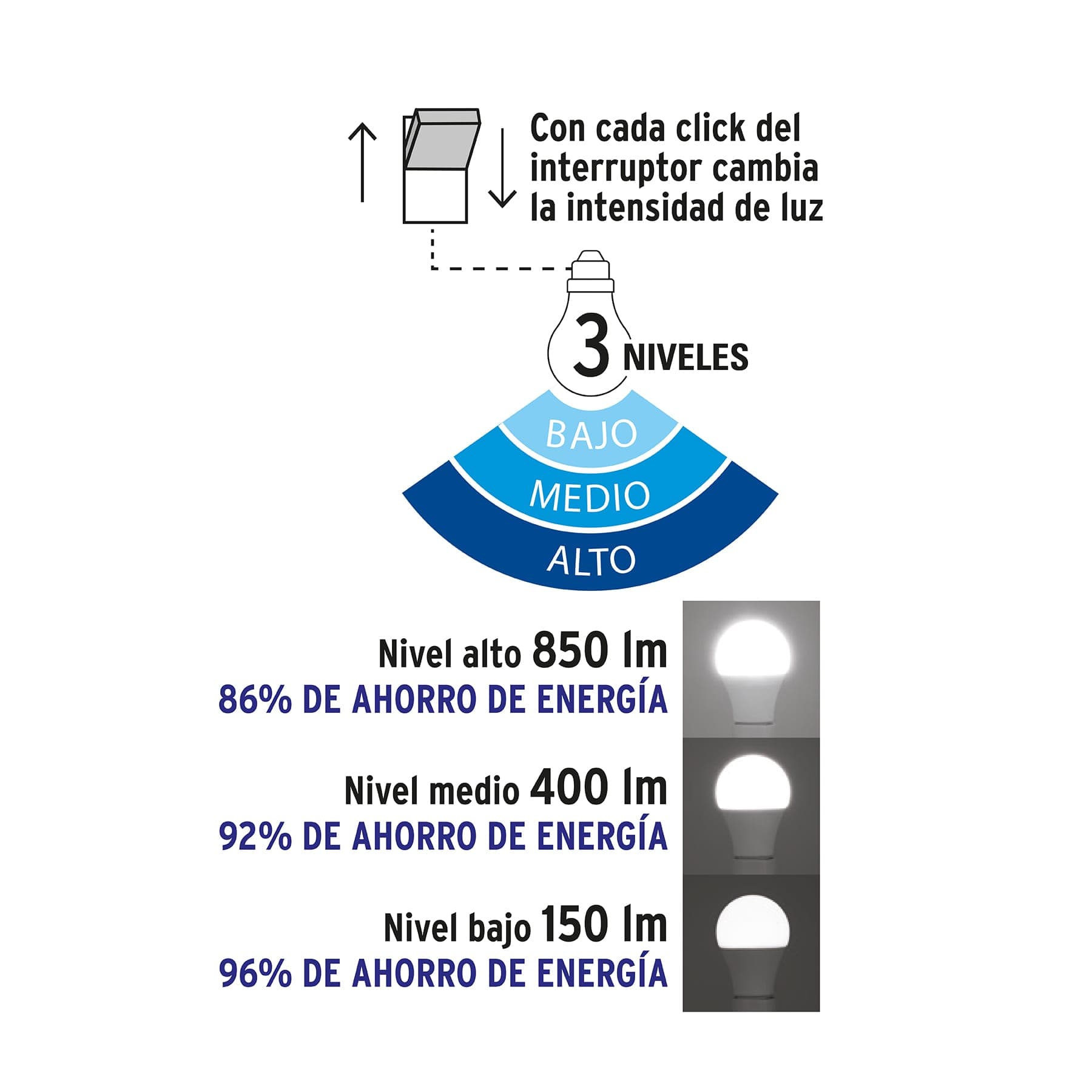 Lámpara LED tipo bulbo con 3 niveles de iluminación, blíster
