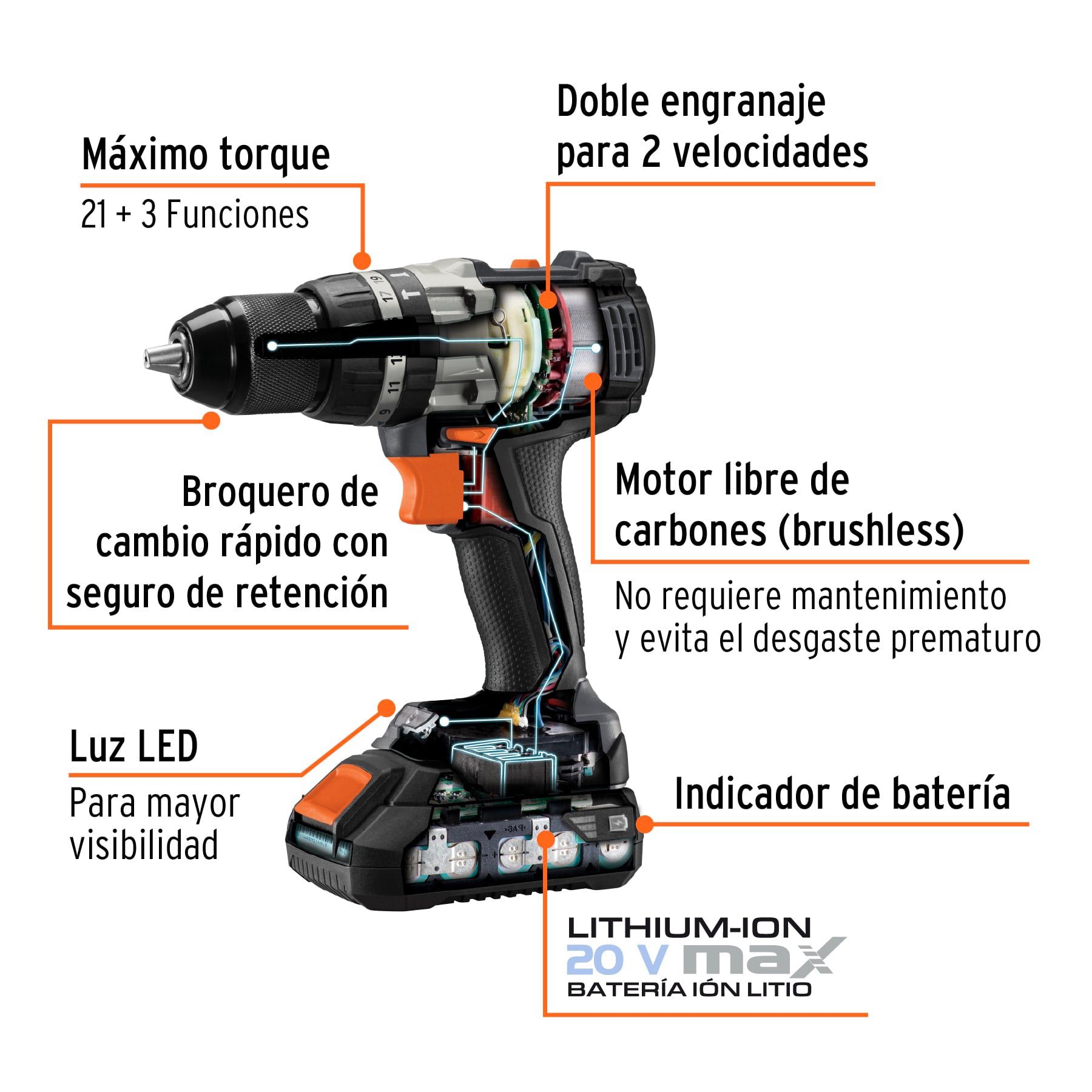 Combo rotomartillo y destornillador de impacto inalámbrico, 20V, MAX