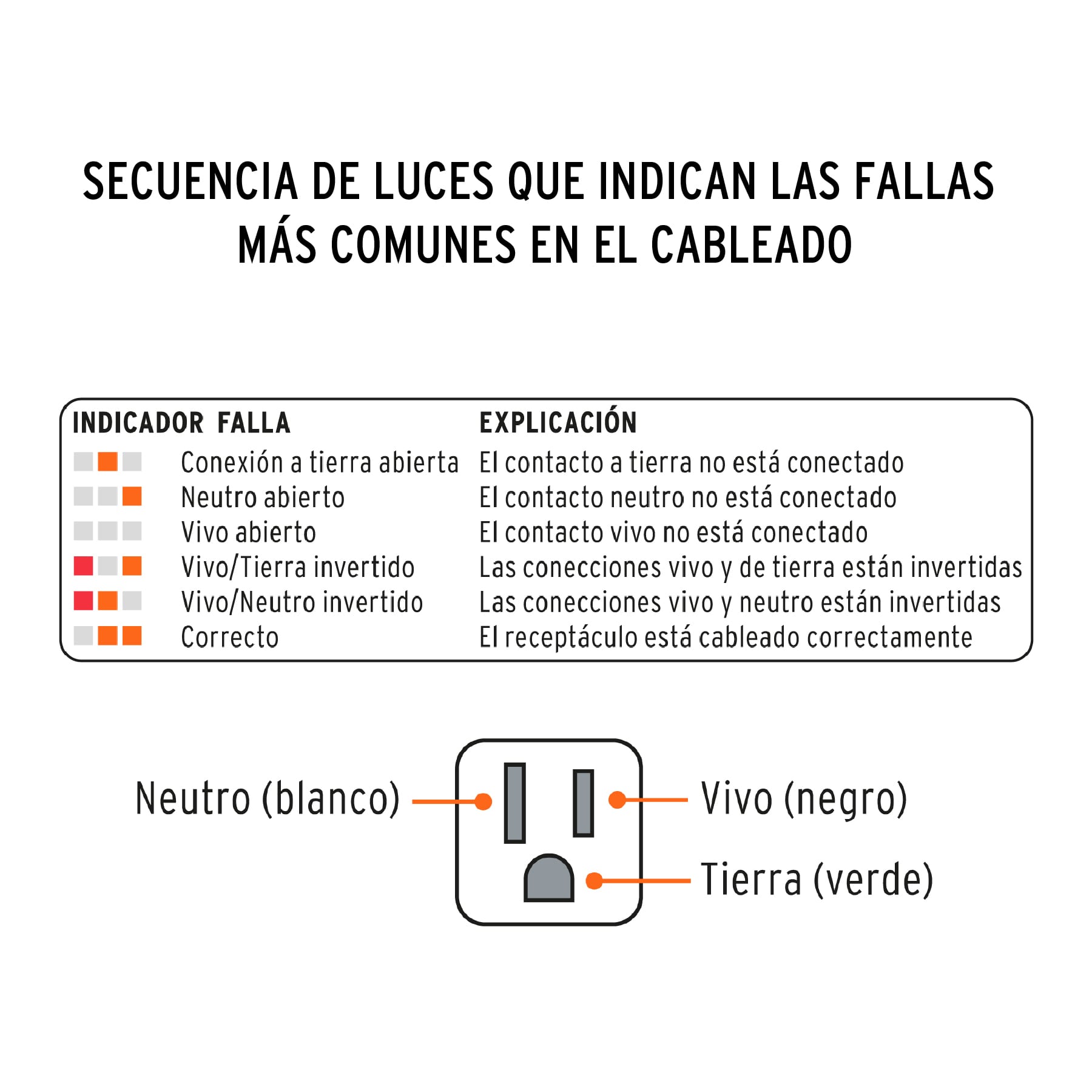 Probador de tomacorriente, corriente alterna, Truper
