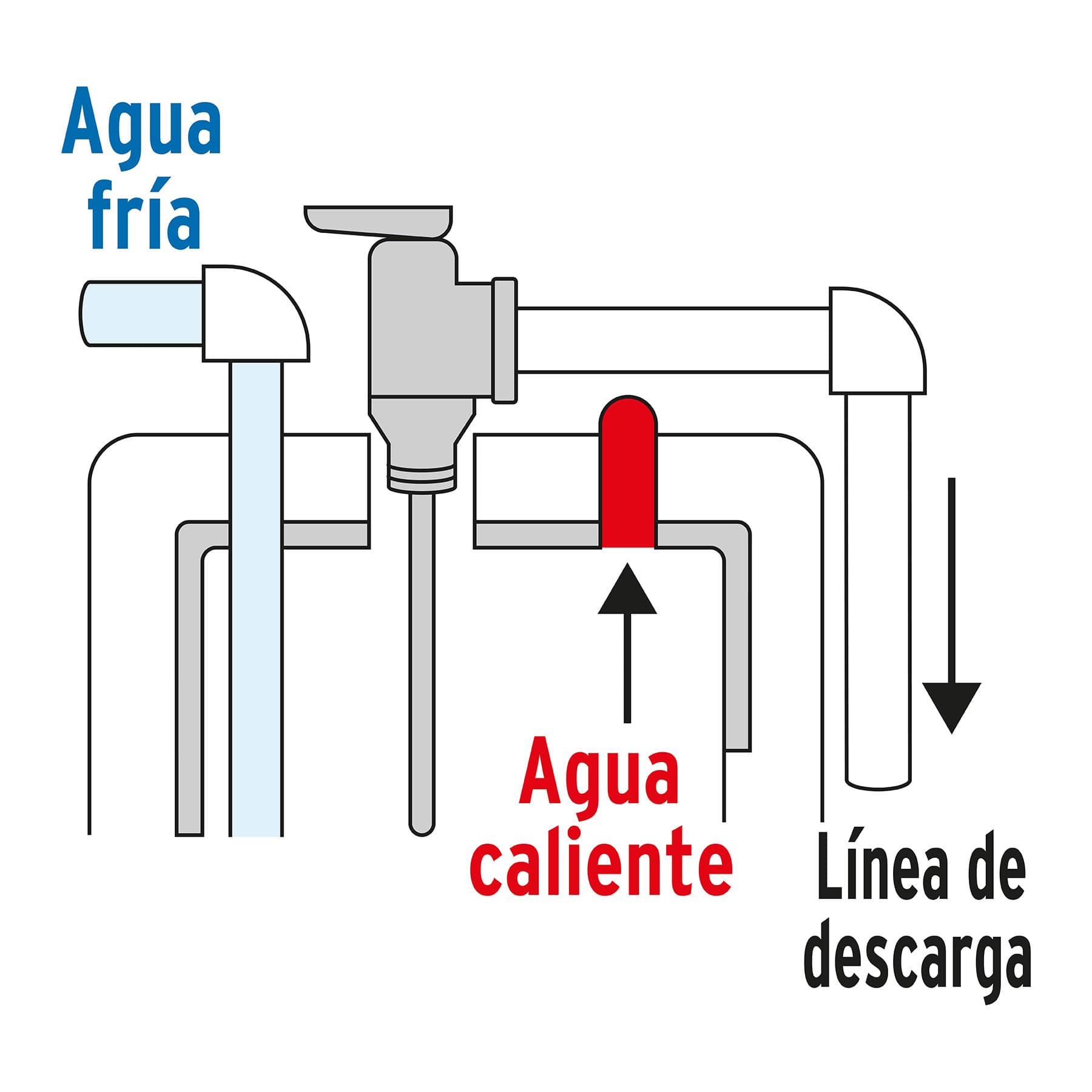 Válvula de alivio de 3/4" para boiler, 150psi, Foset