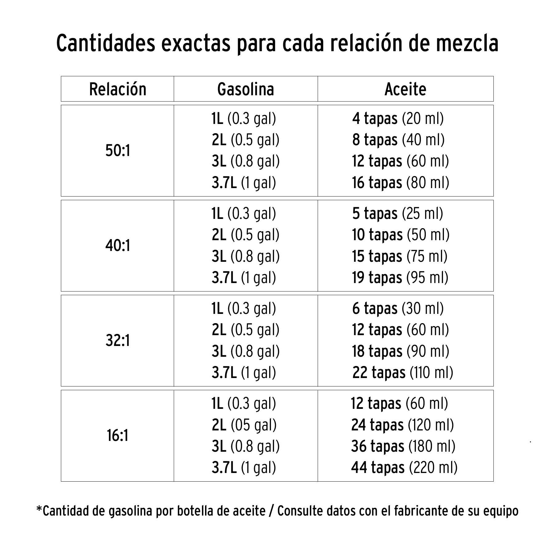 Aceite sintético para motor de 2 tiempos, 100 ml