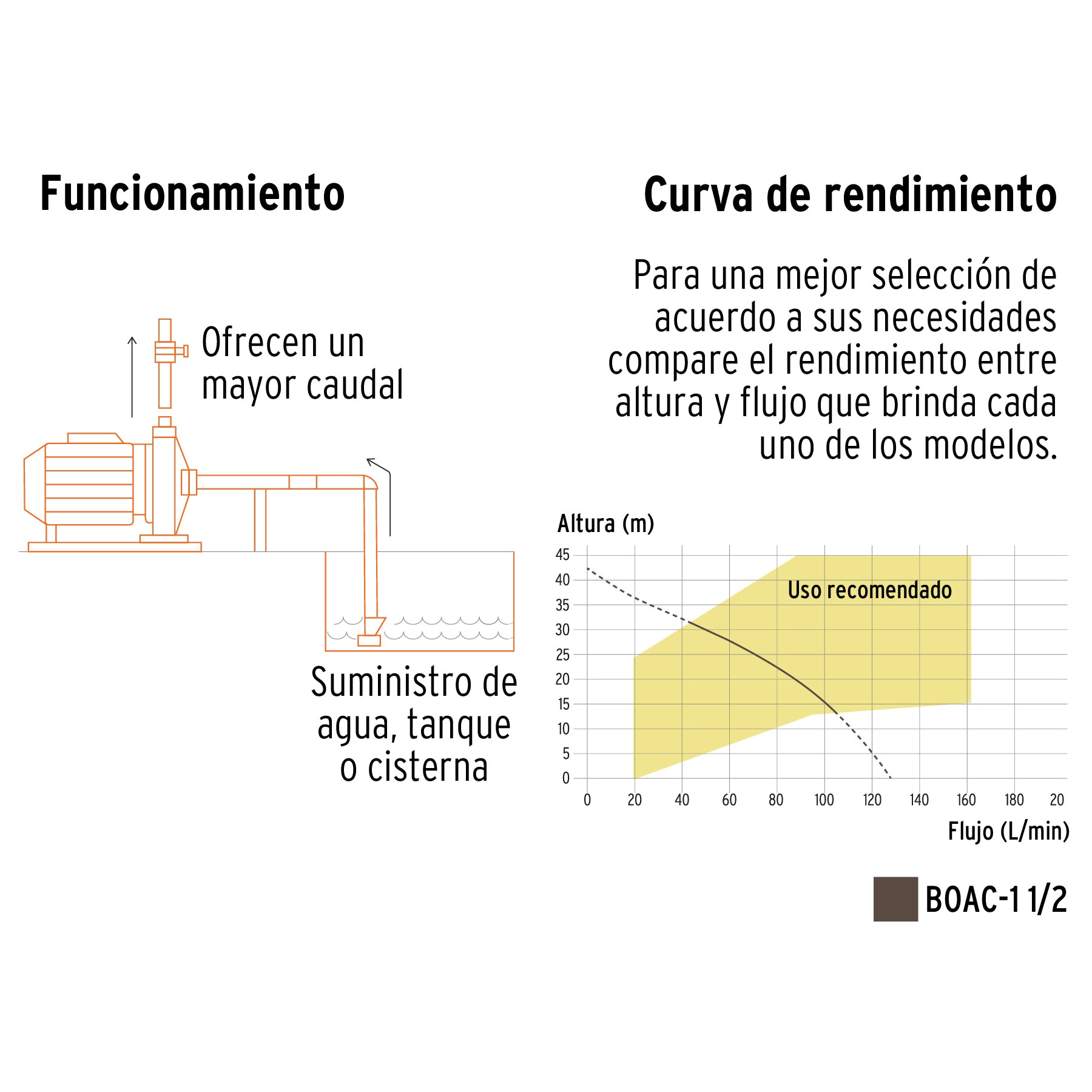 Venta bomba centrifuga agua Truper Expert ToolTown México