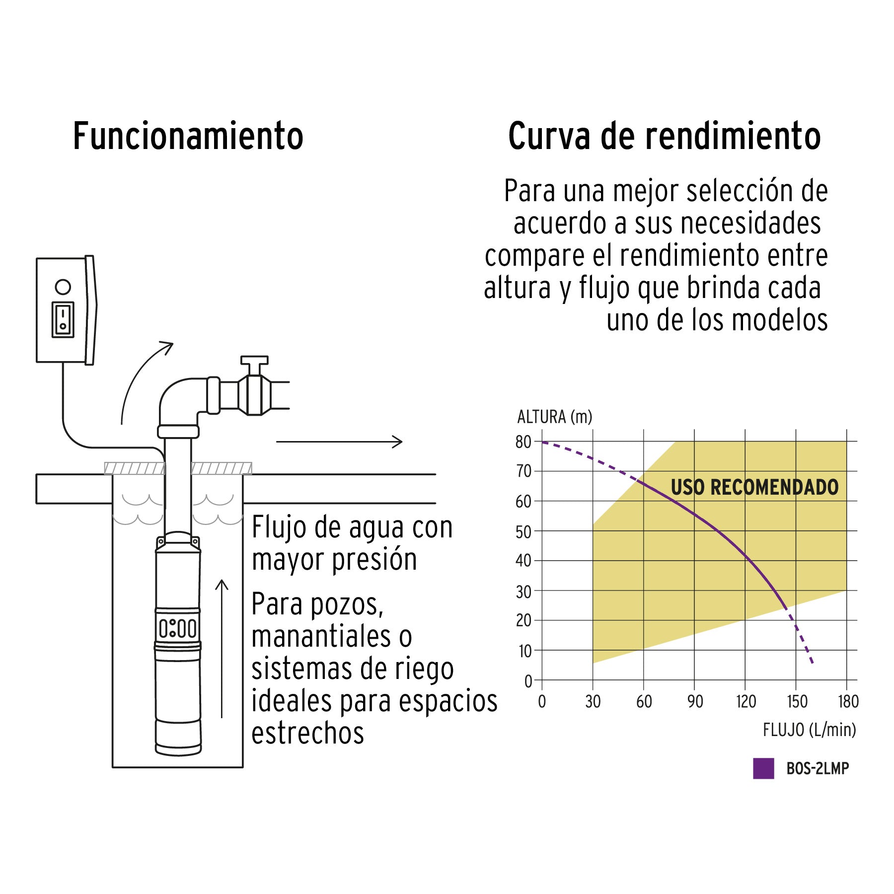 Bomba sumergible tipo bala, 2HP, uso agrícola, Pretul