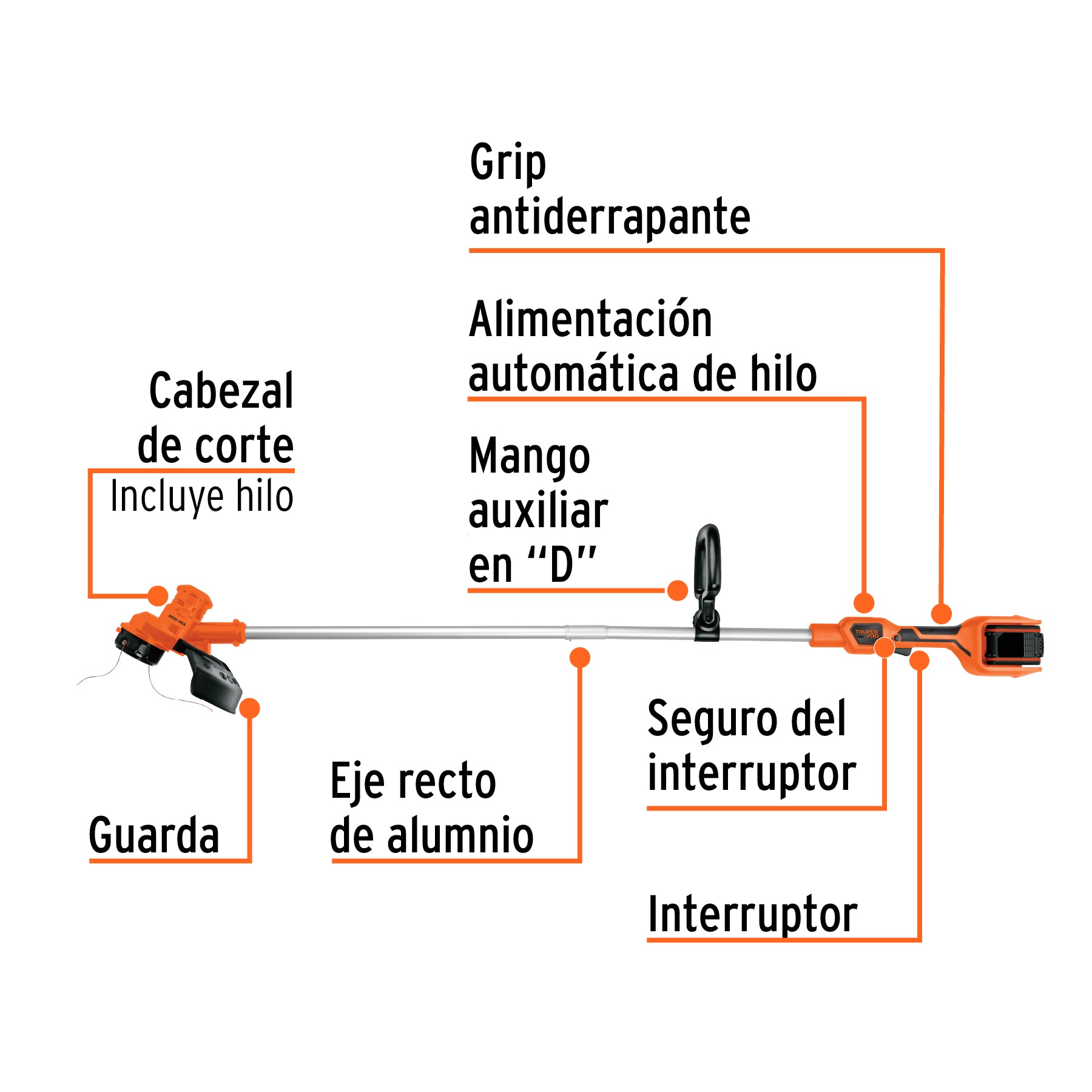 Desbrozadora inalámbrica 40V, 2 baterías 2Ah, 1 cargador dual, PRO