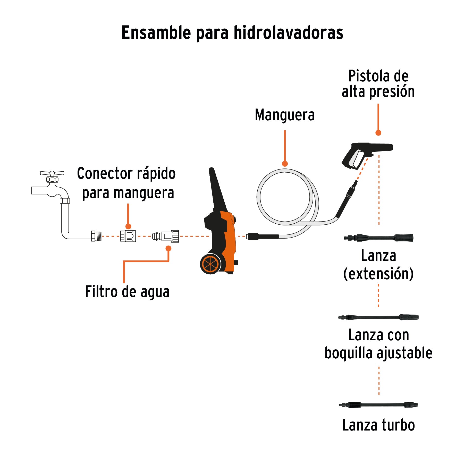 Hidrolavadora eléctrica 1800 PSI, Truper