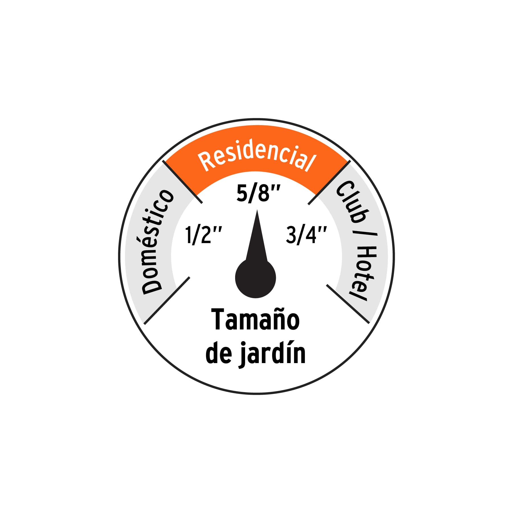 Manguera 5/8" anti-torceduras 6 capas 25m conexiones de metal