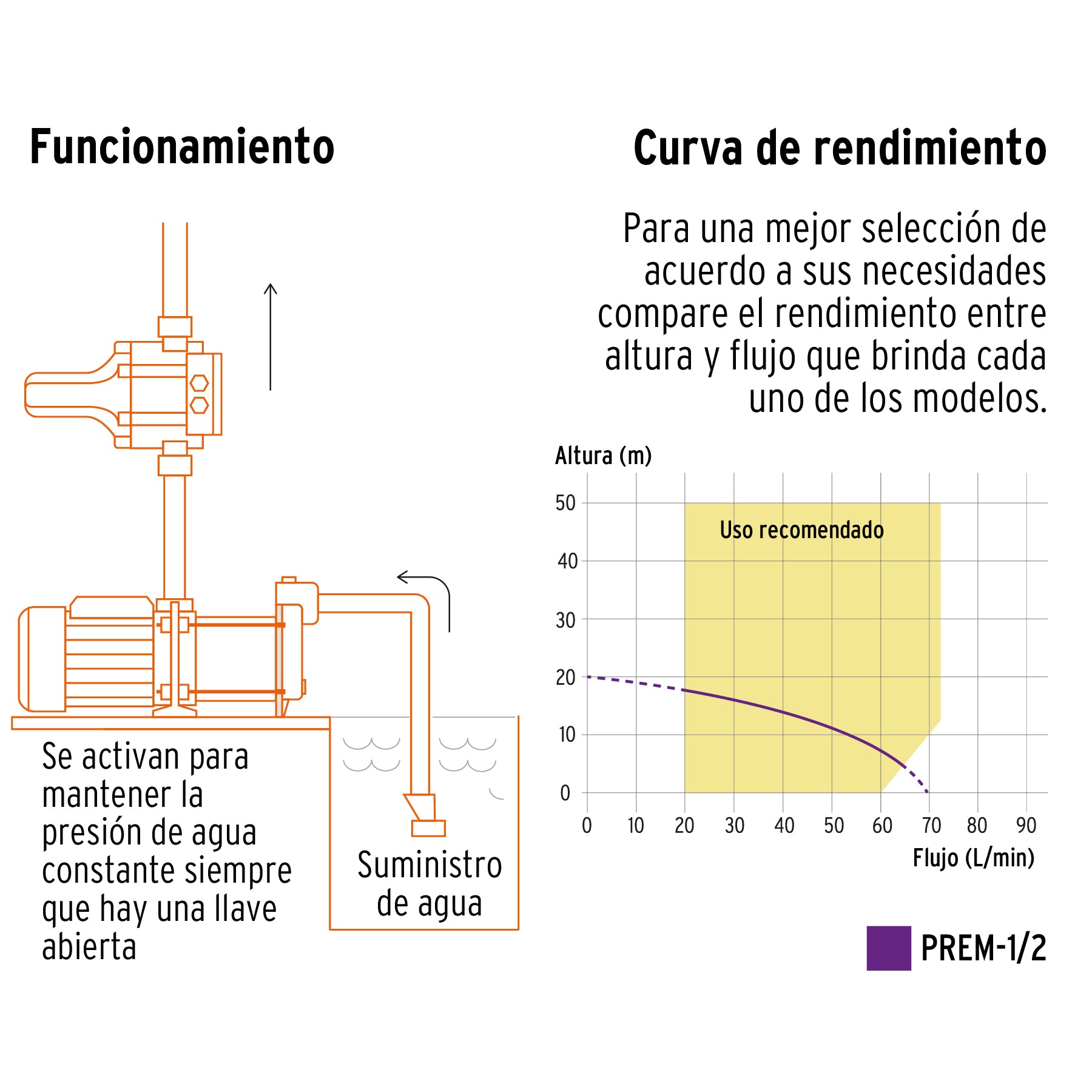 Bomba presurizadora multietapas 1/2 HP con control, Truper