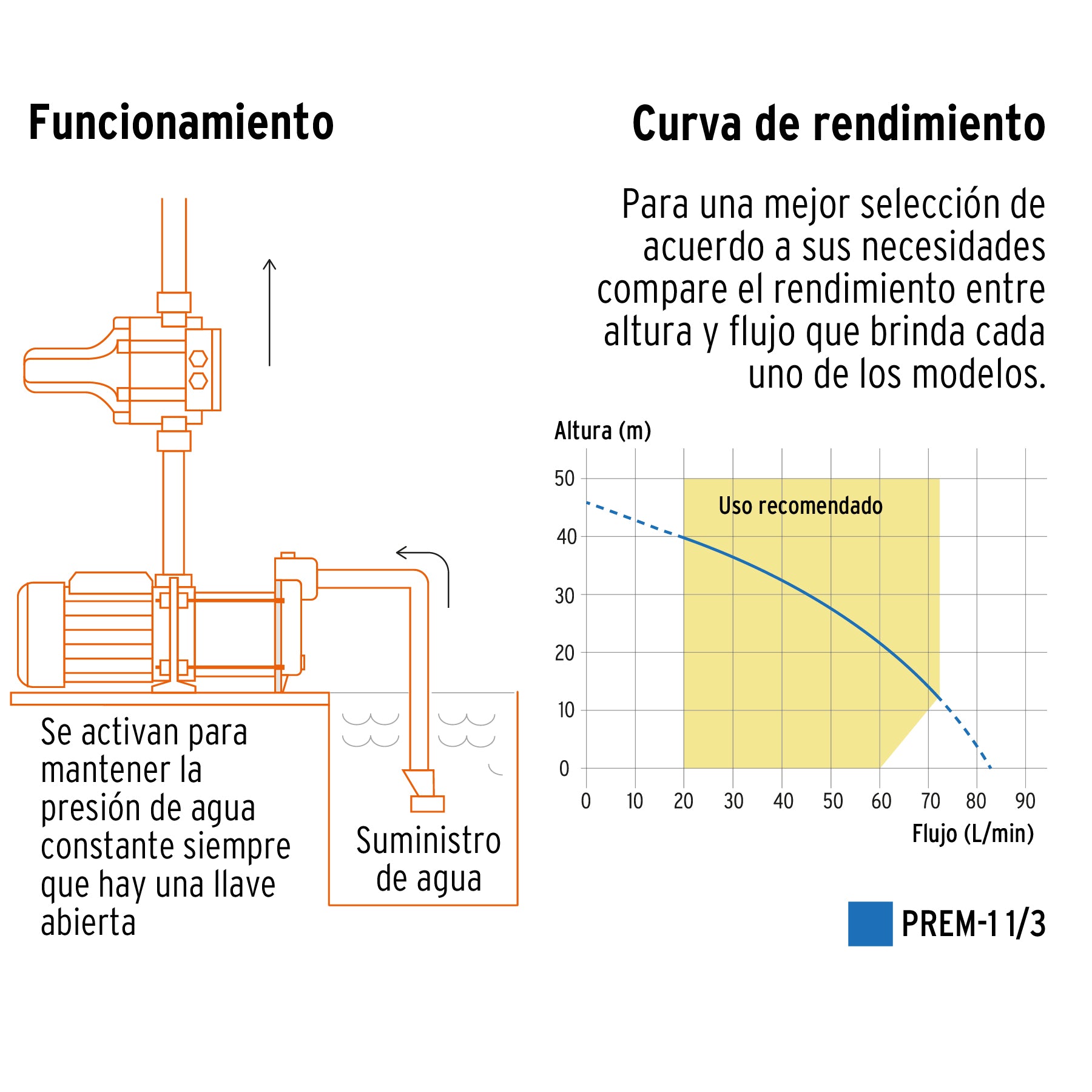 Bomba presurizadora multietapas 1 1/3 HP con control, Truper