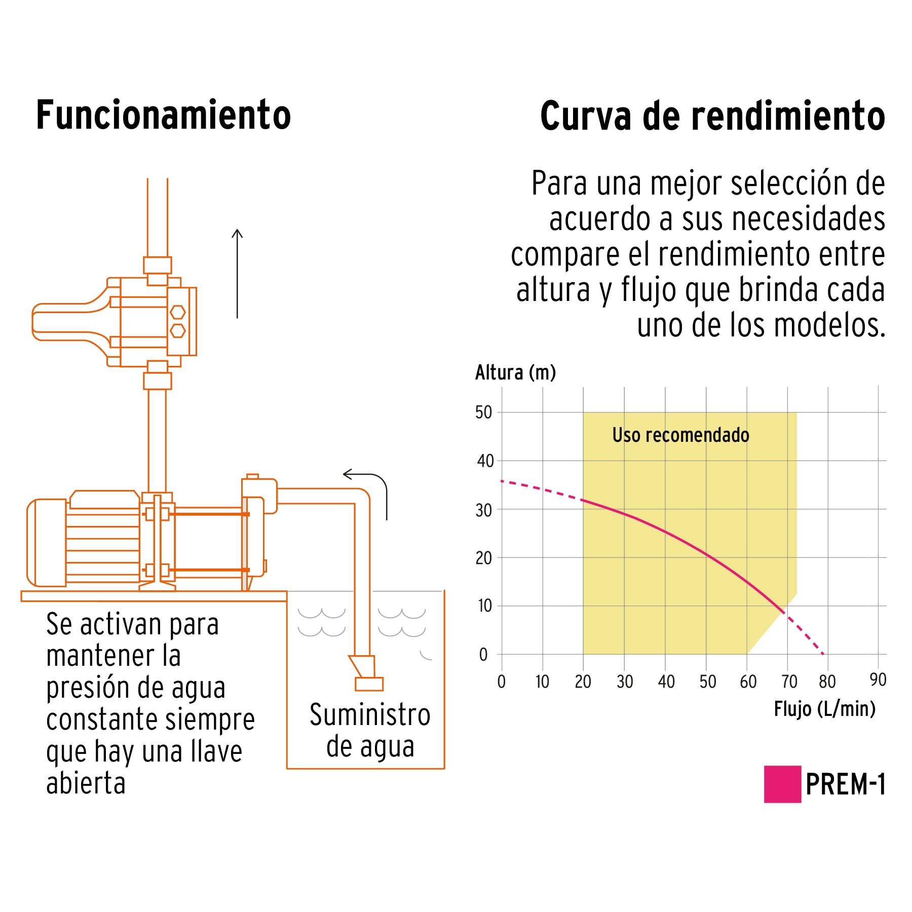 Bomba presurizadora multietapas 1 HP con control, Truper