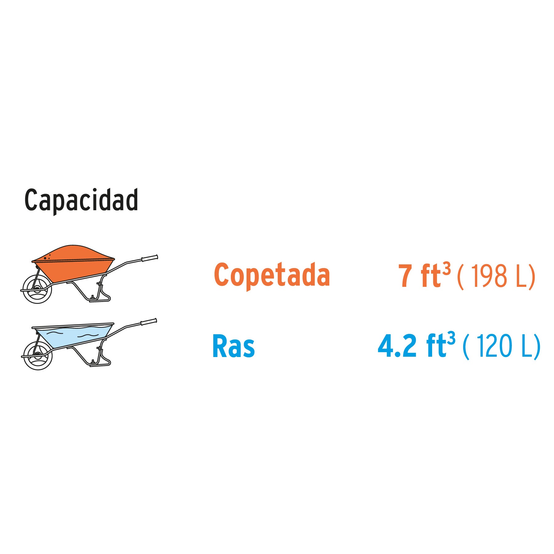 Carretilla 7ft3 Expert plástica, 2 llantas,bastidor metálico