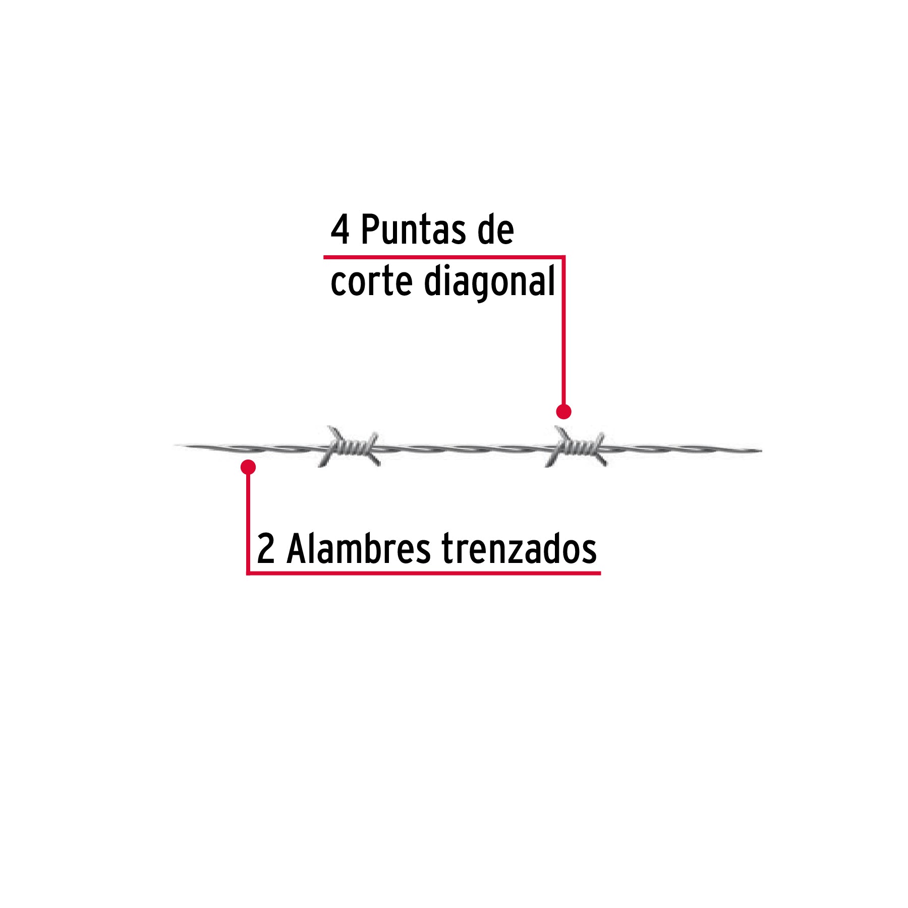 Rollo de alambre de púas 300m calibre 12.5, Fiero