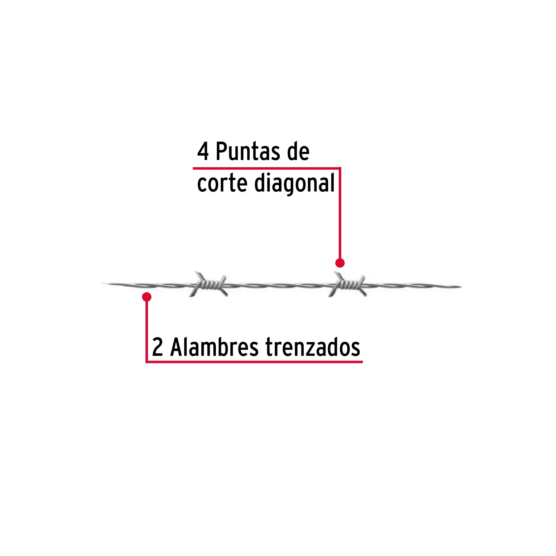 Rollo de alambre de púas 300m calibre 15.5, Fiero