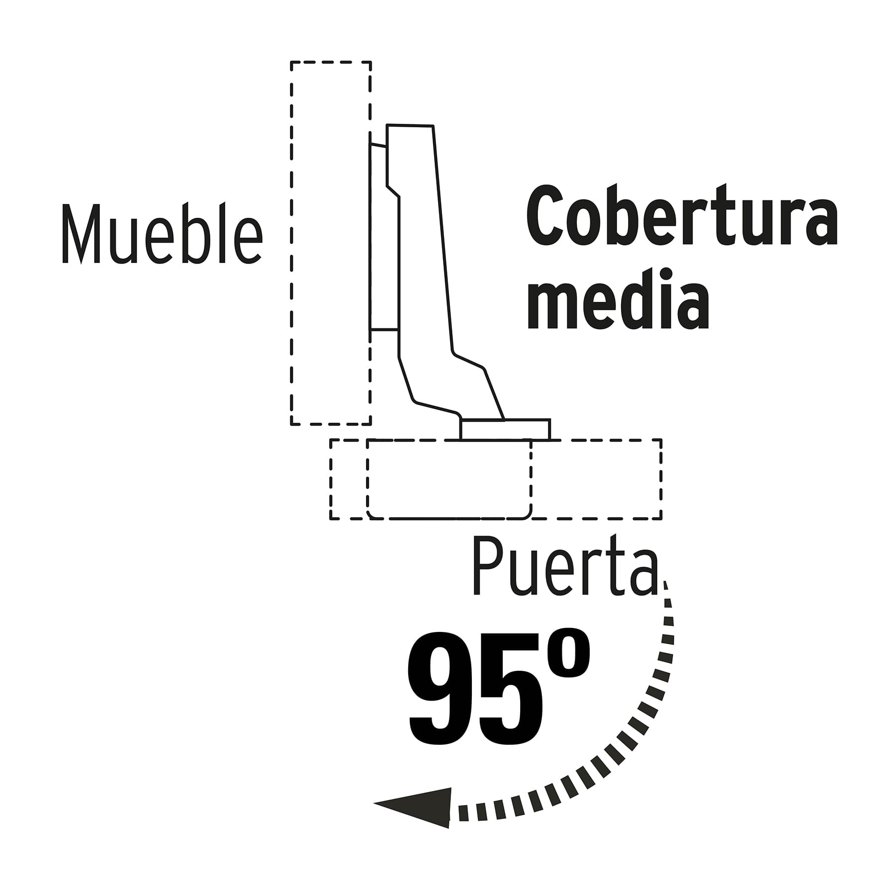 Bolsa con 2 bisagras bidimensionales de 95∞ cobertura media