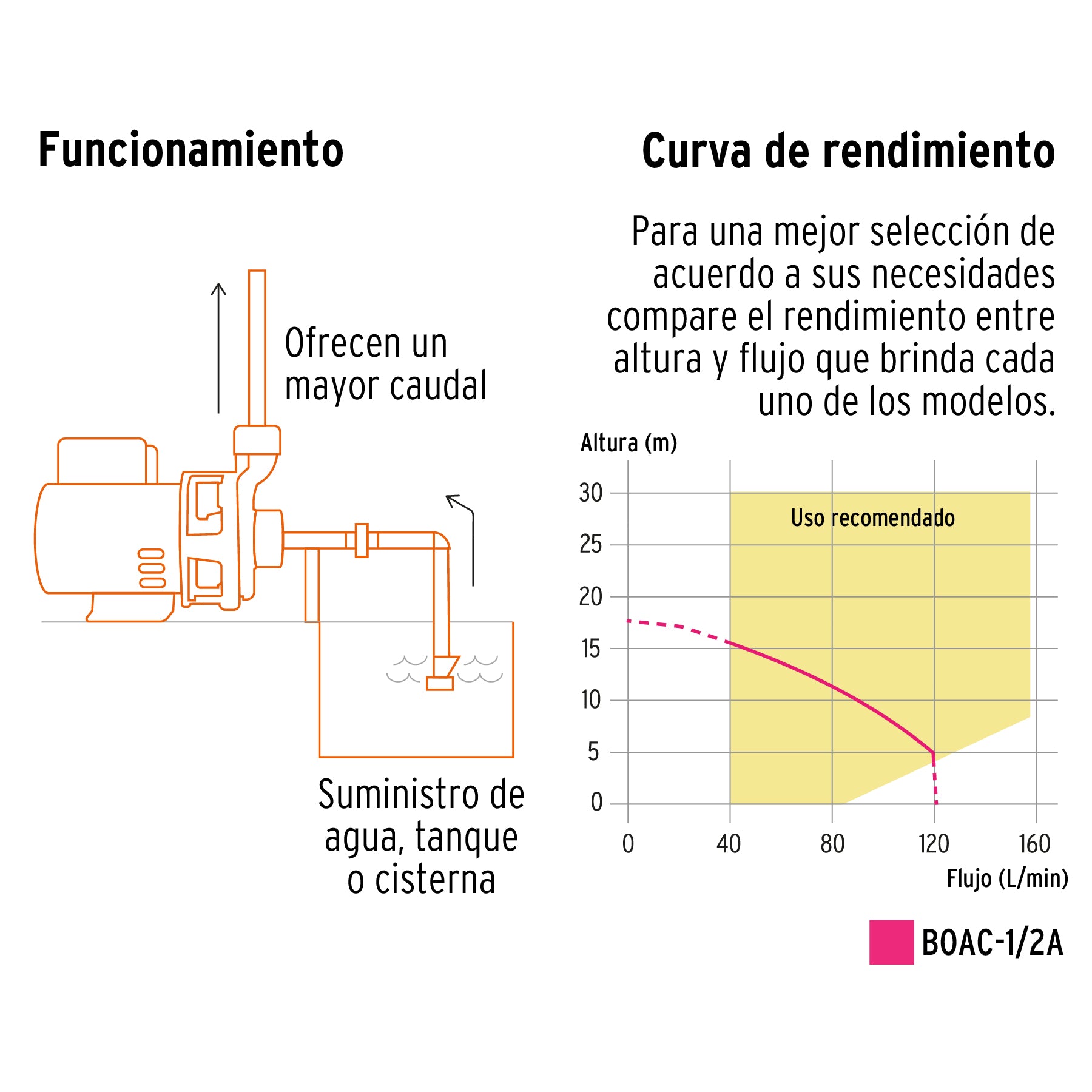 Venta bomba centrifuga agua Truper Expert ToolTown México