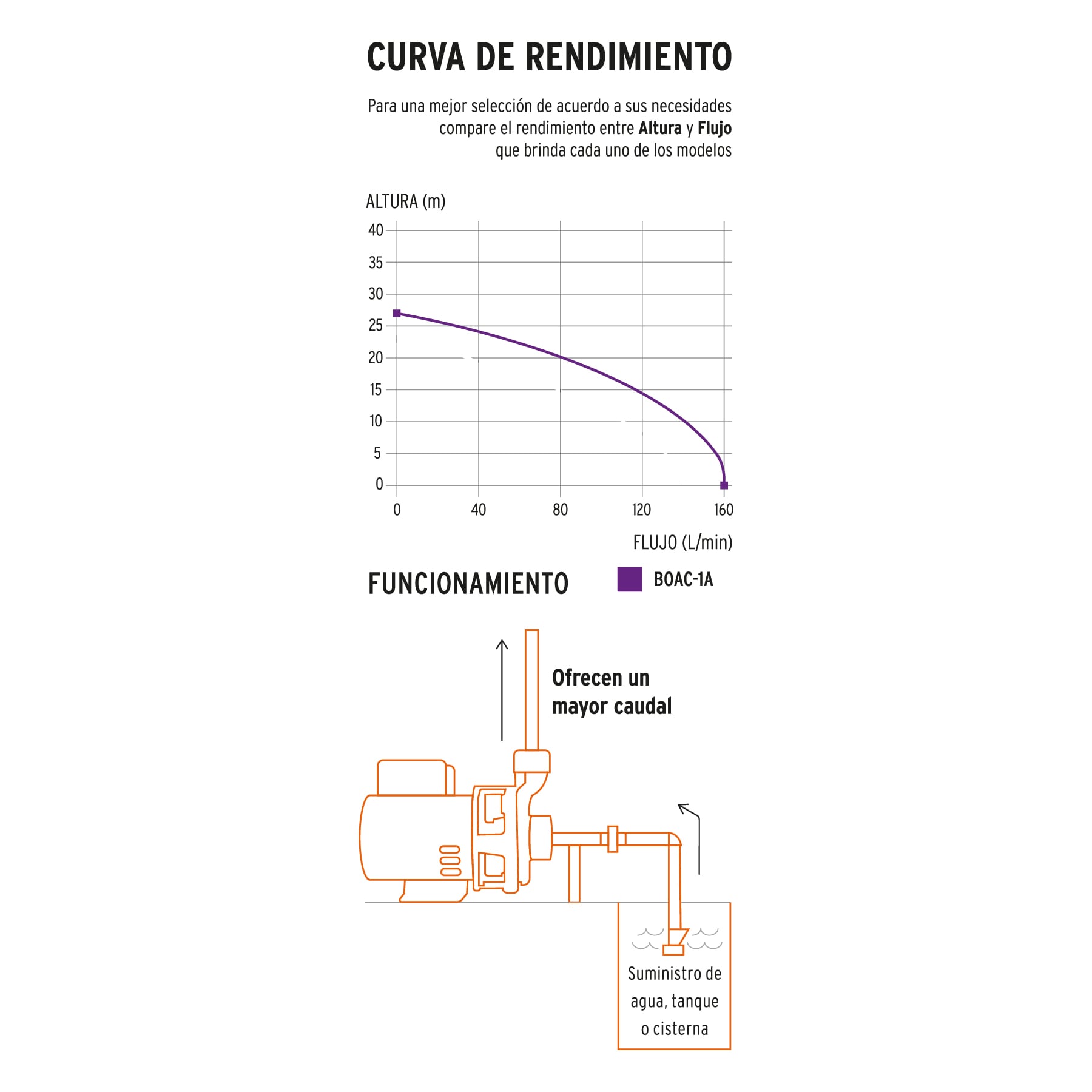 Venta bomba centrifuga agua Truper Expert ToolTown México