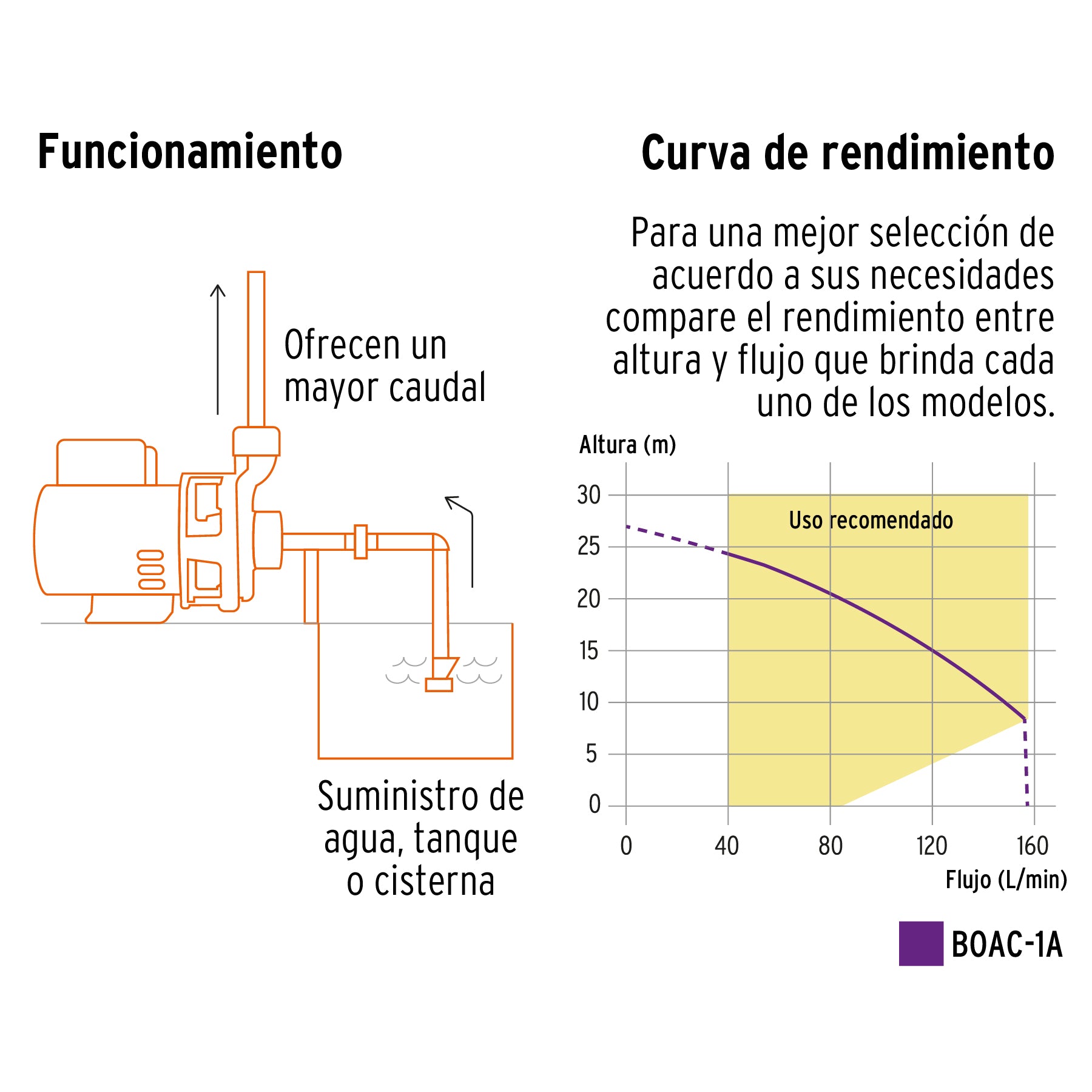 Bomba centrífuga para agua, 1 HP, Truper