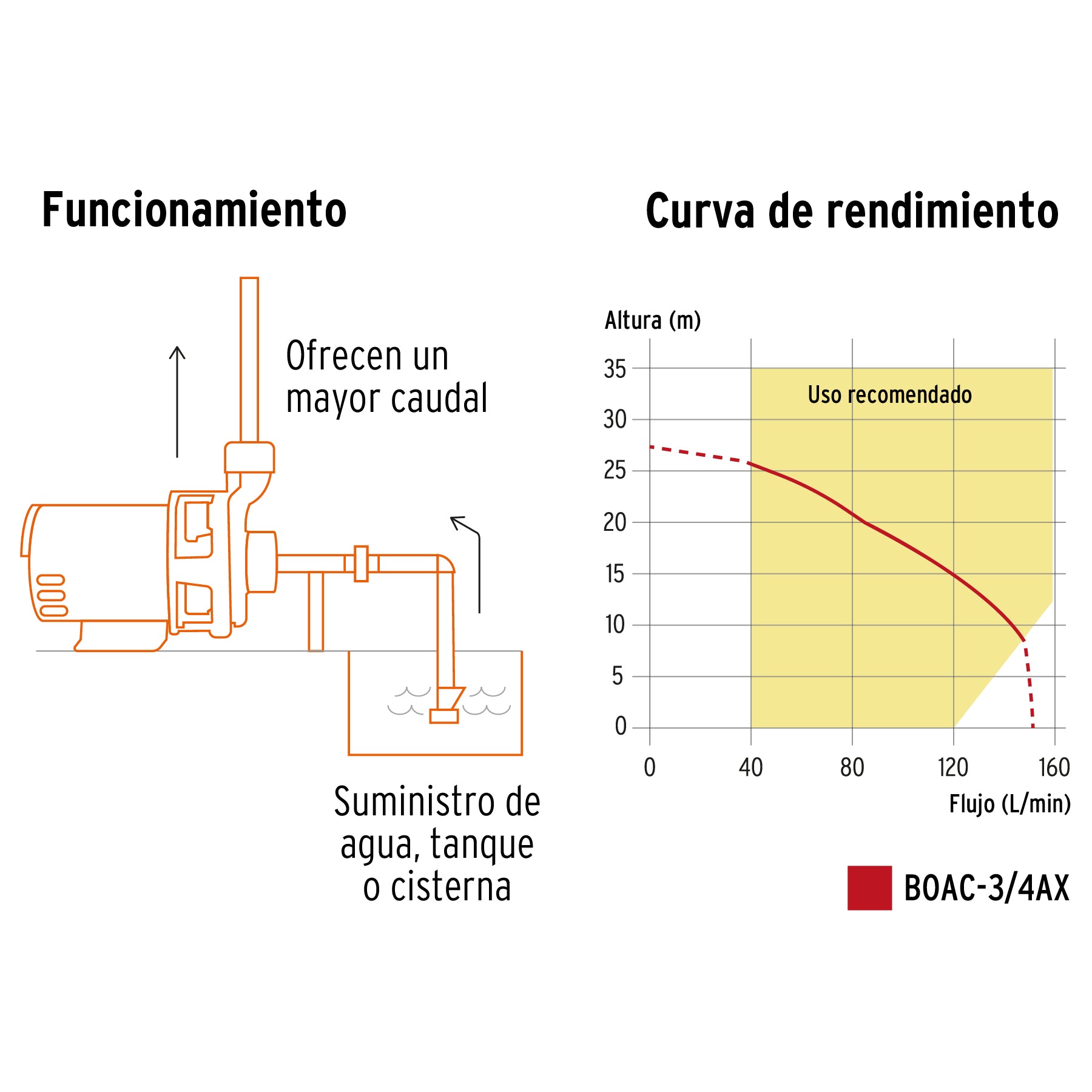 Venta bomba centrifuga agua Truper Expert ToolTown México