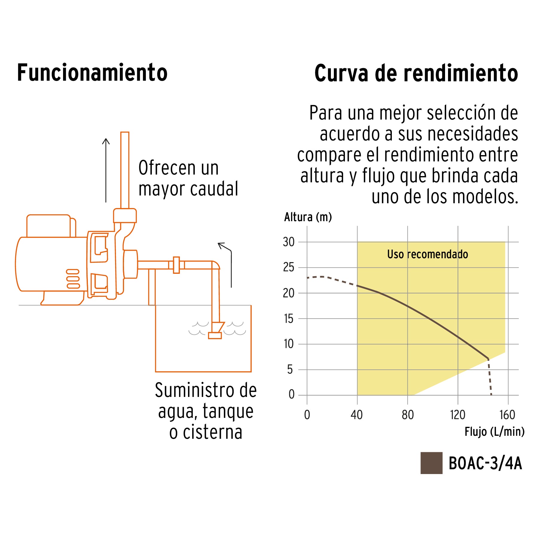 Venta bomba centrifuga agua Truper Expert ToolTown México