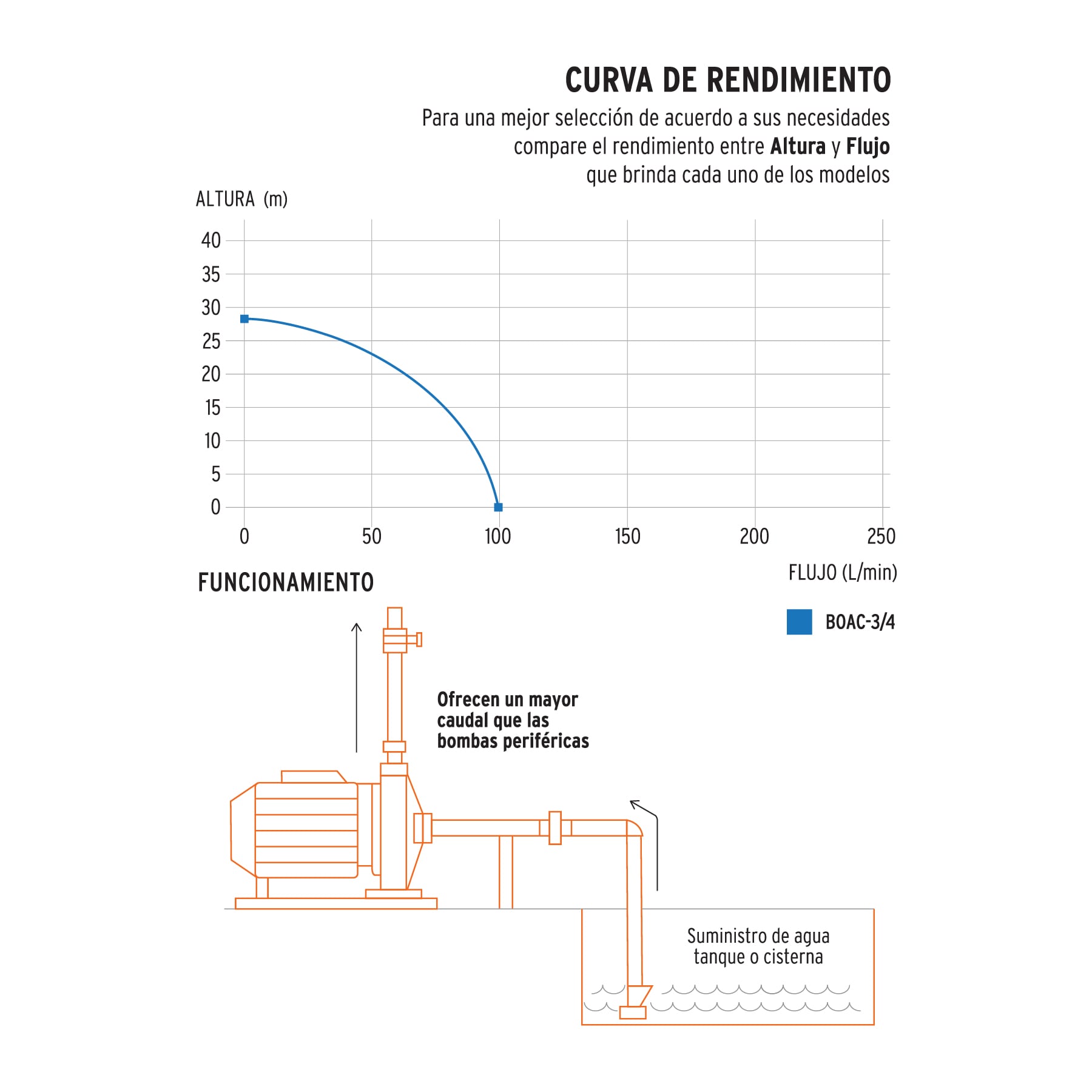 Venta bomba centrifuga agua Truper Expert ToolTown México