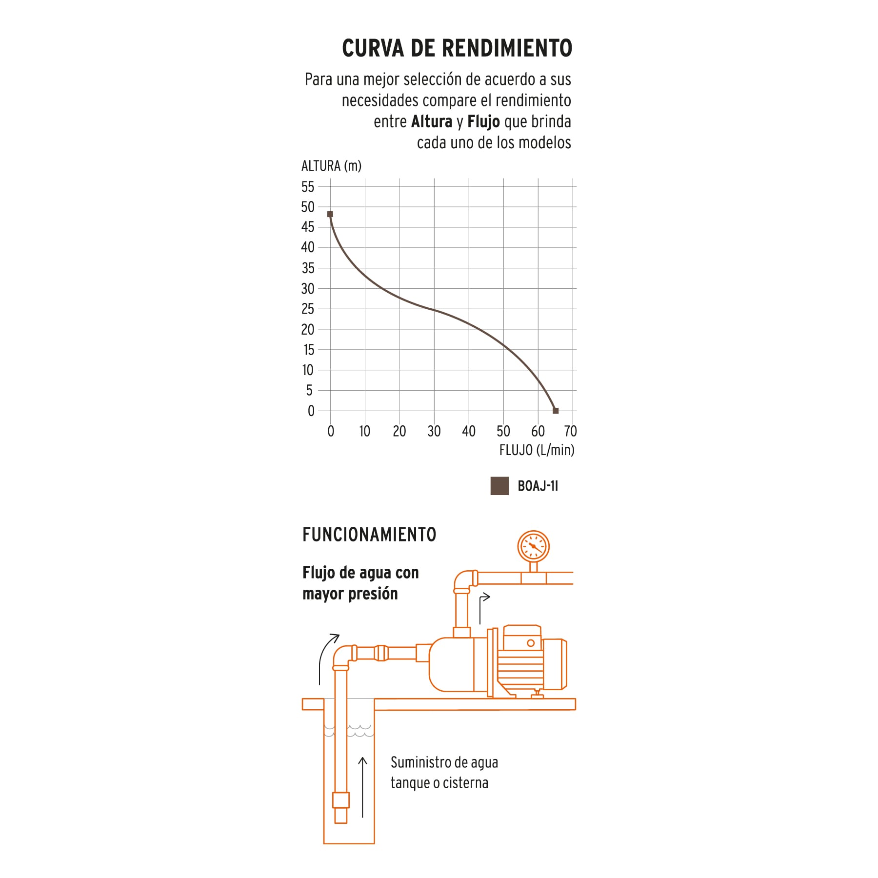 Bomba eléctrica tipo jet para agua, acero inoxidable, 1 HP