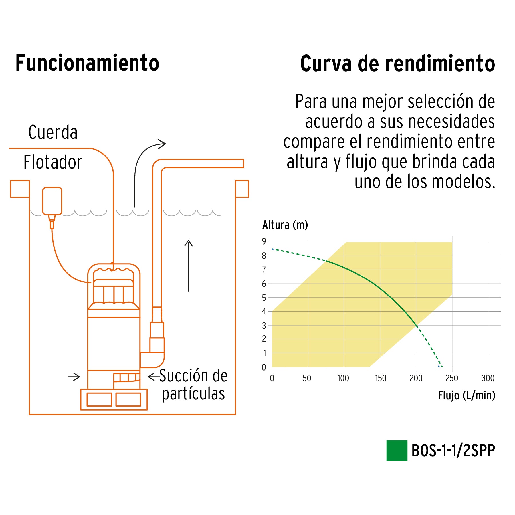 Venta bombas sumergibles agua Truper Petrul Tooltown México