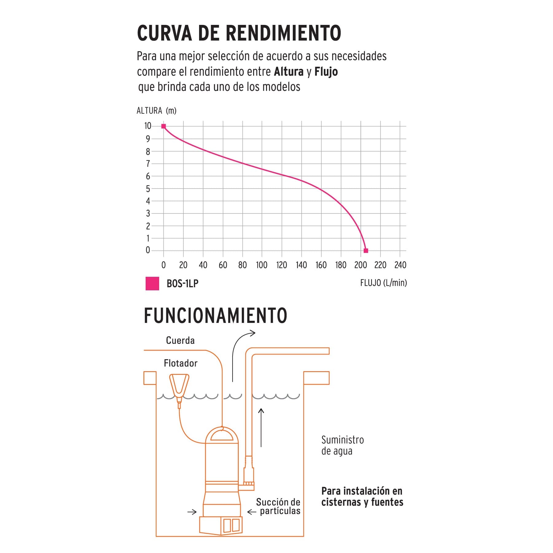 Venta bombas sumergibles agua Truper Petrul Tooltown México