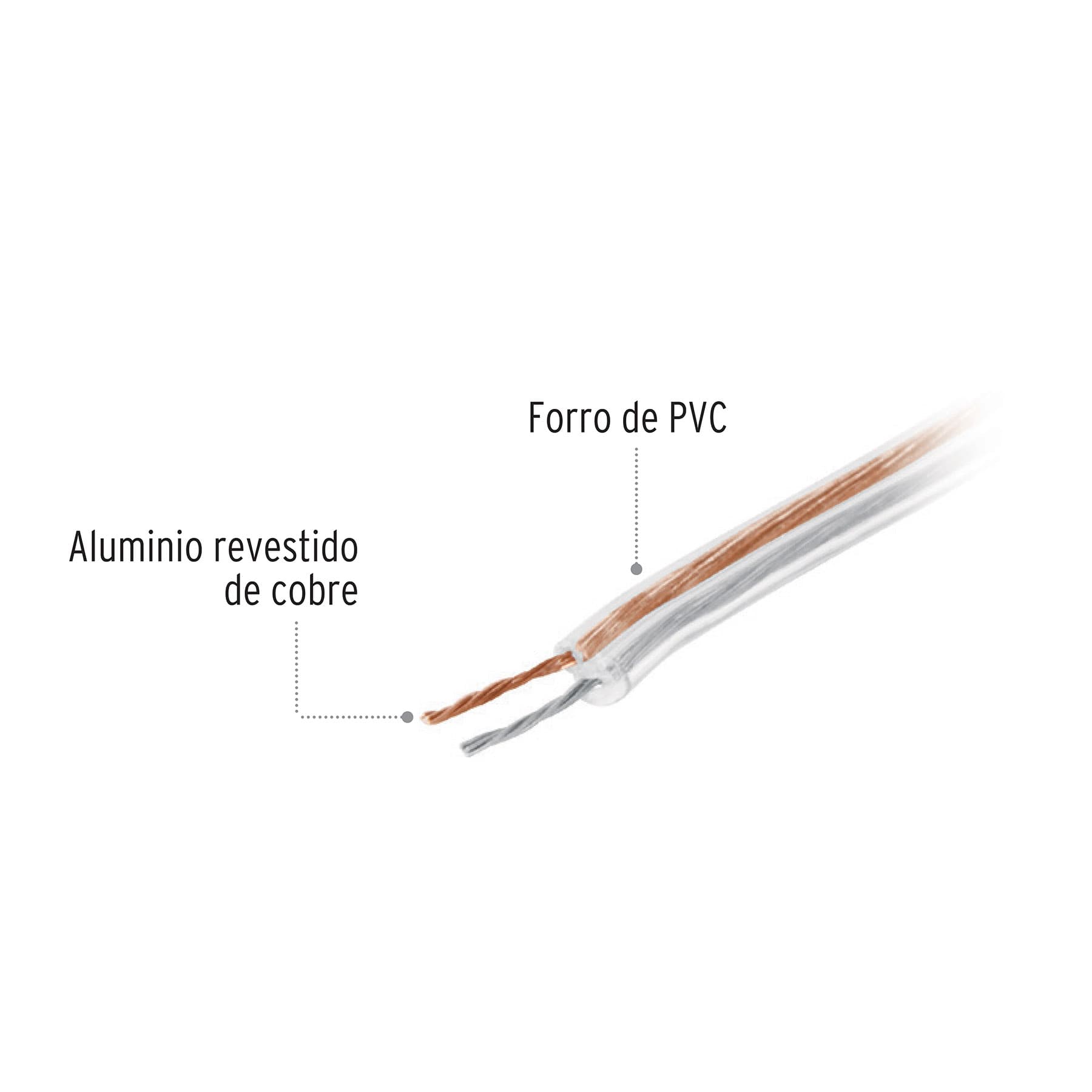 Rollo de 100 m cable polarizado transparente para bocina 16 AWG